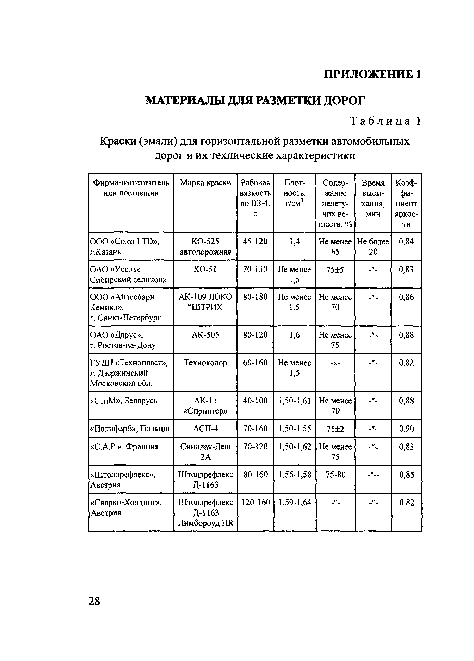 Методические рекомендации 