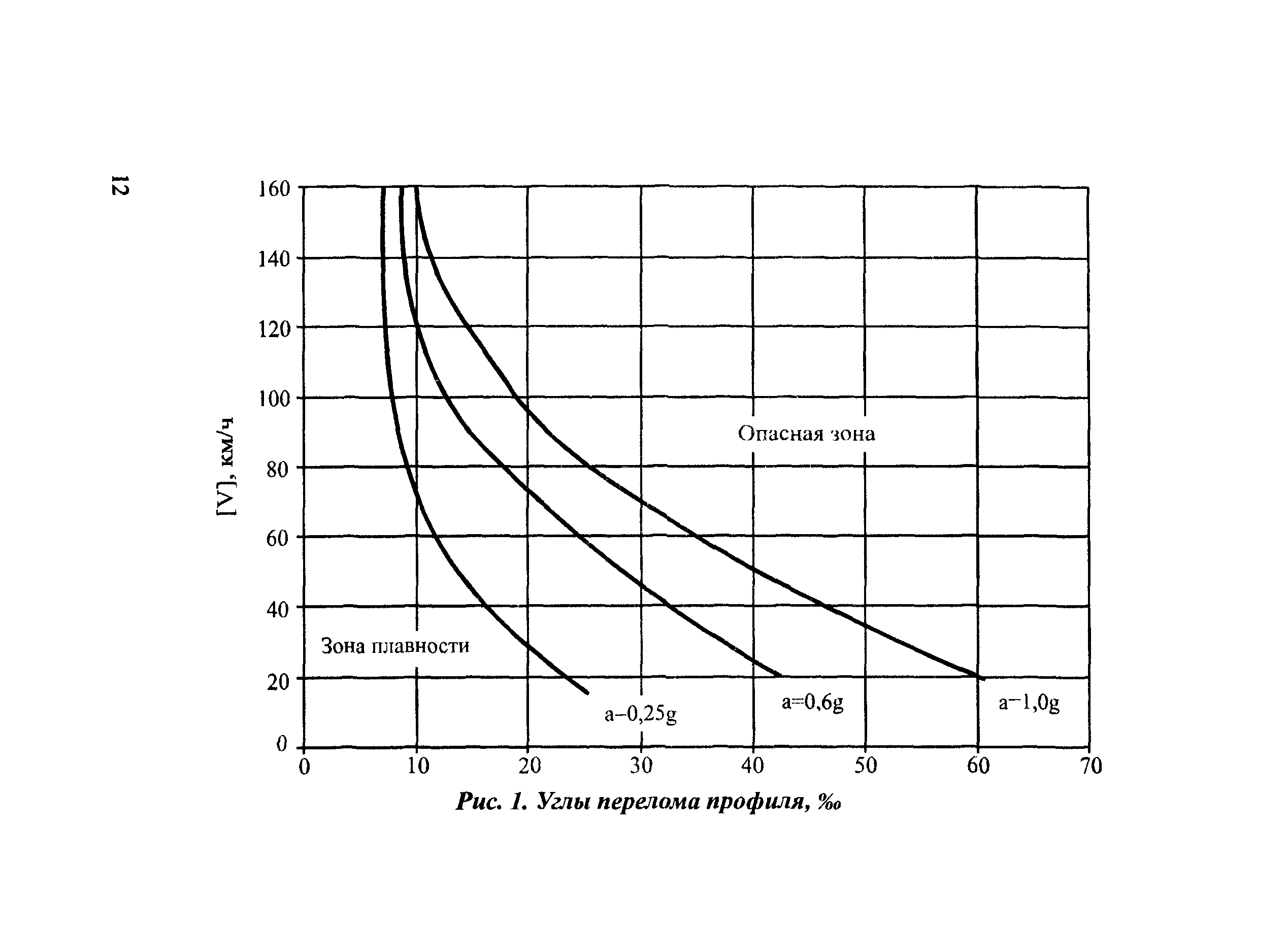 ОДН 218.017-2003