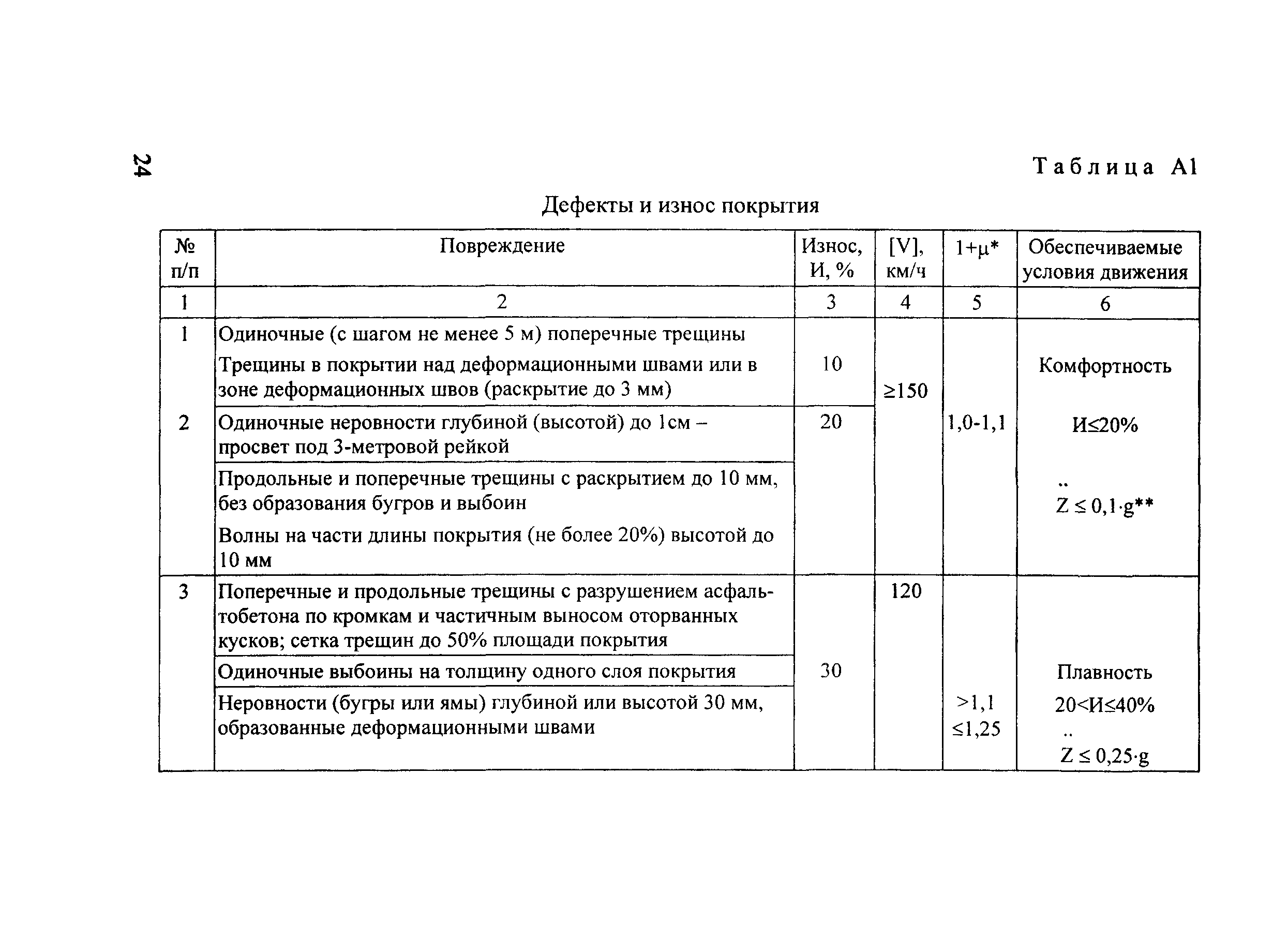 ОДН 218.017-2003