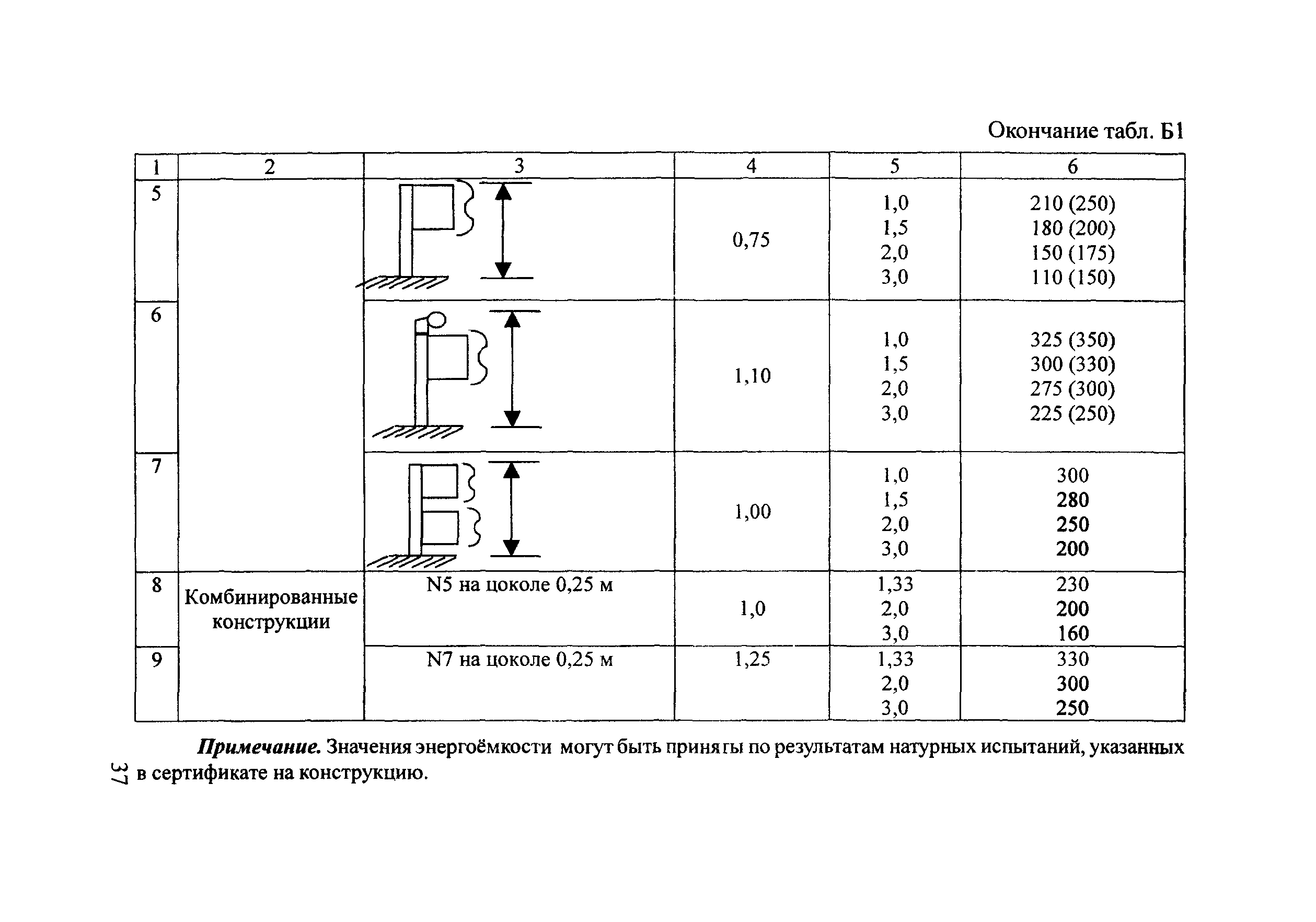 ОДН 218.017-2003