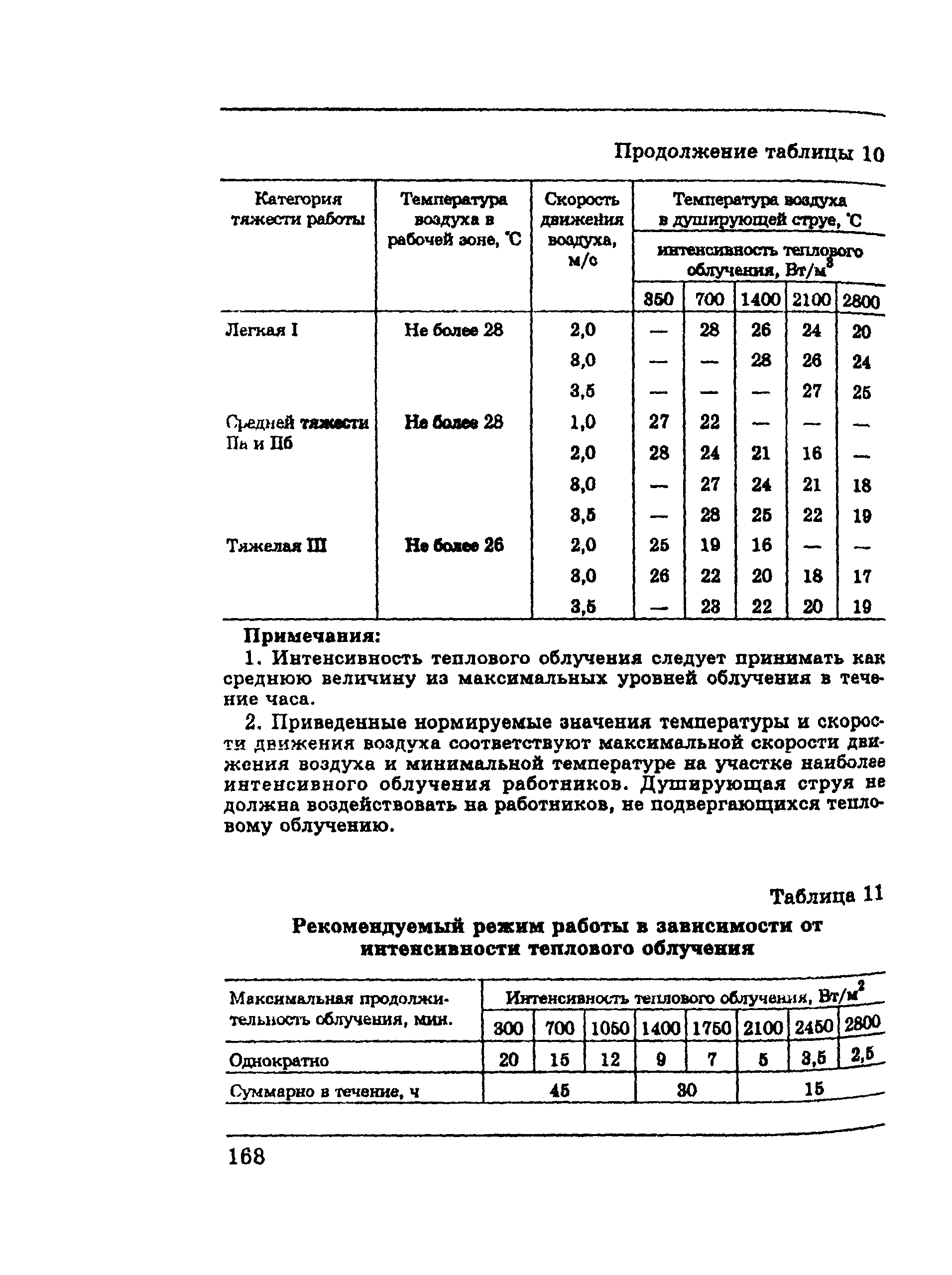 ПОТ Р М-002-97