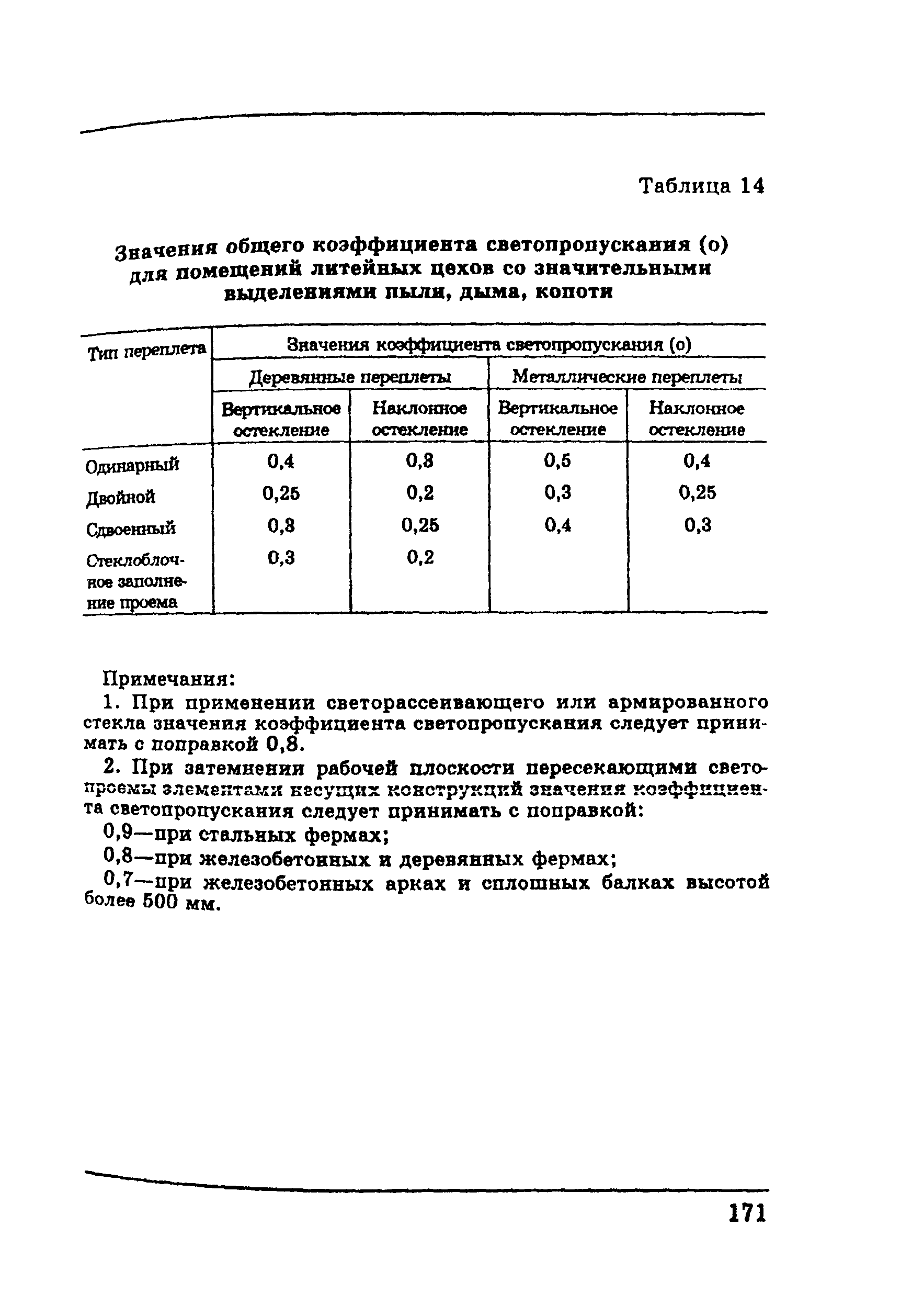 ПОТ Р М-002-97