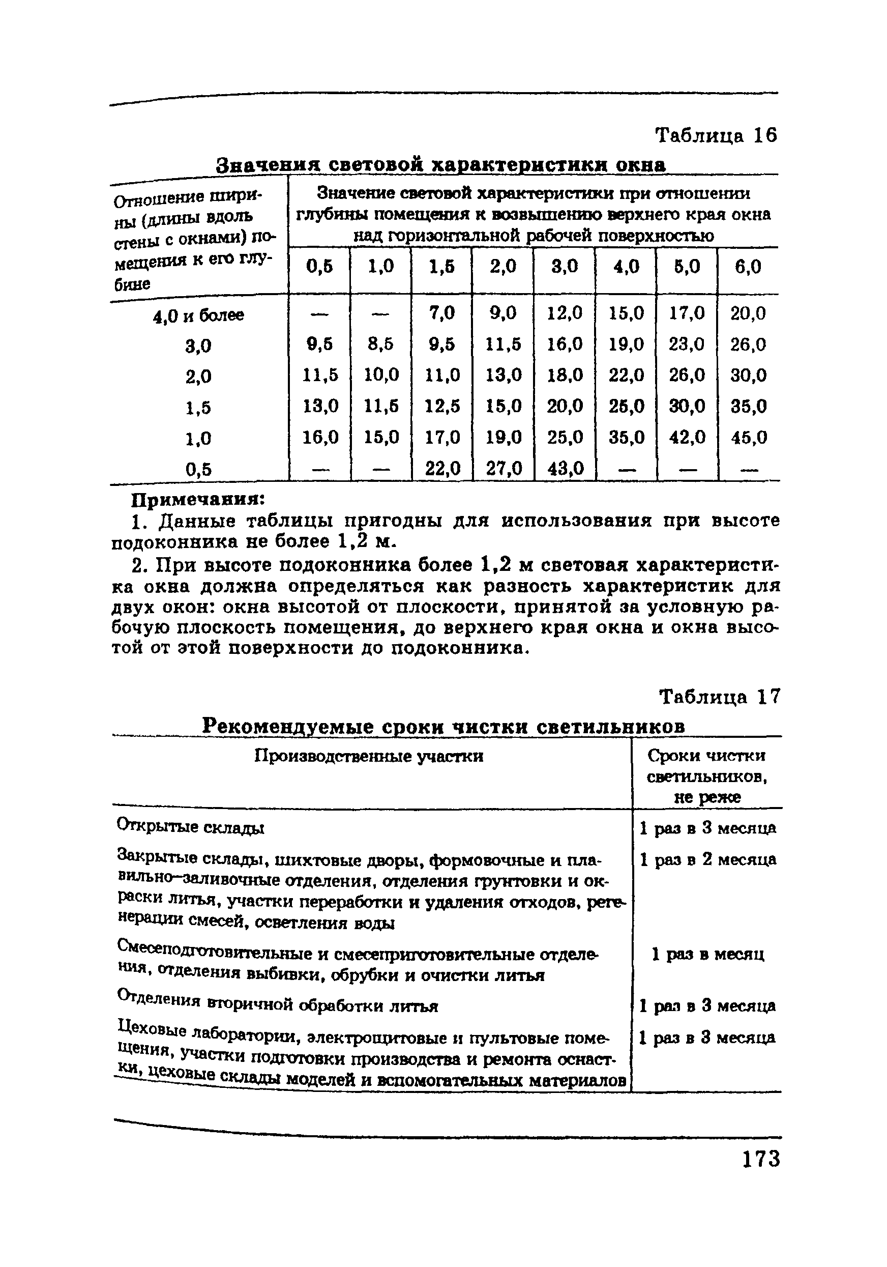 ПОТ Р М-002-97