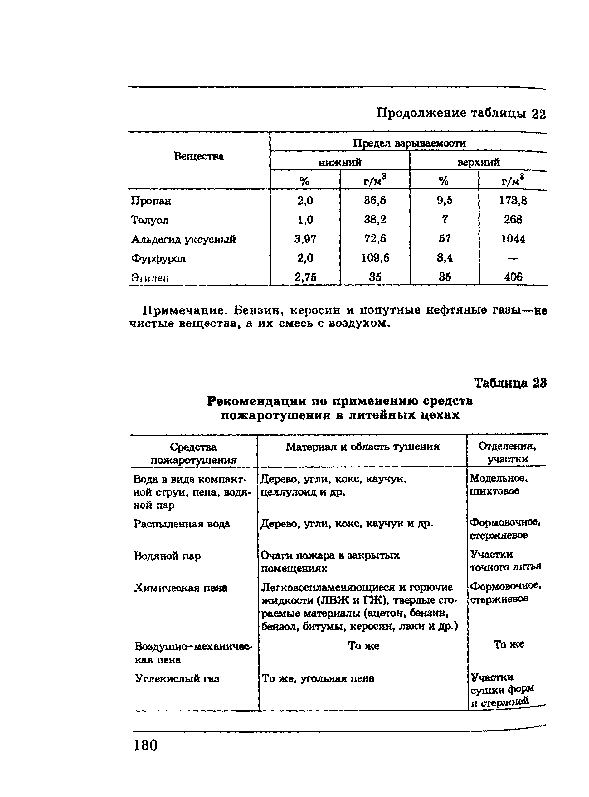 ПОТ Р М-002-97