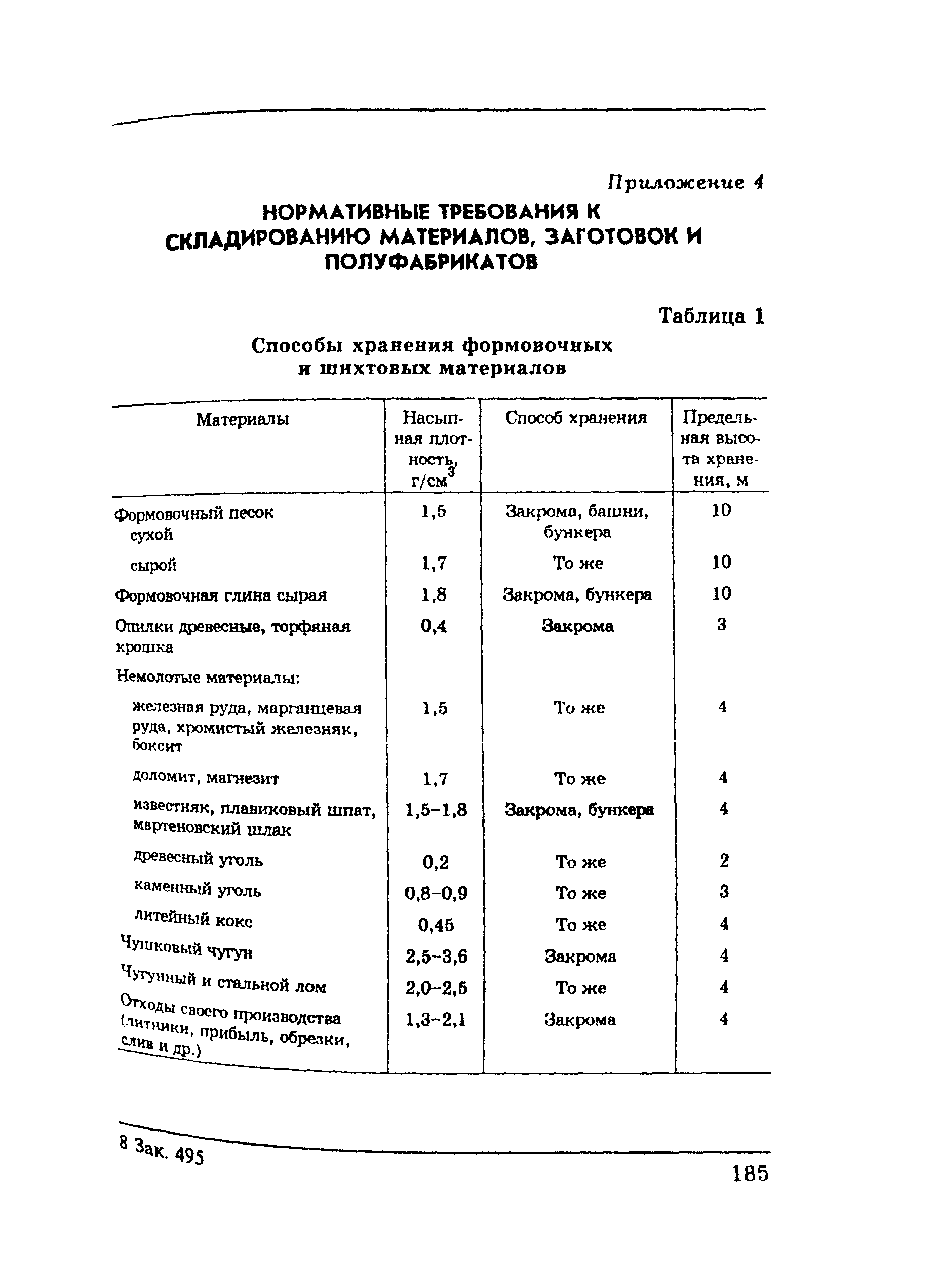 ПОТ Р М-002-97