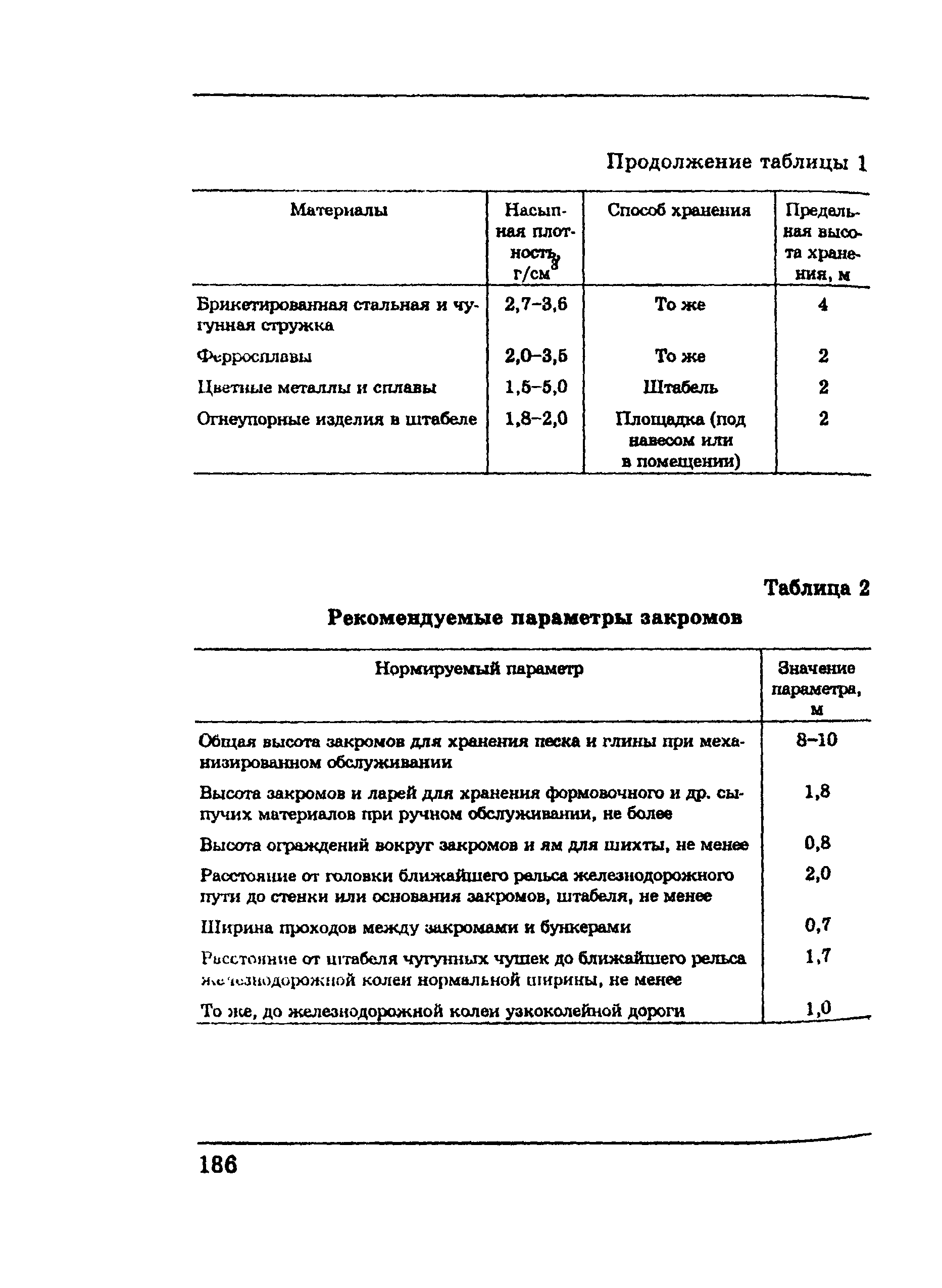 ПОТ Р М-002-97