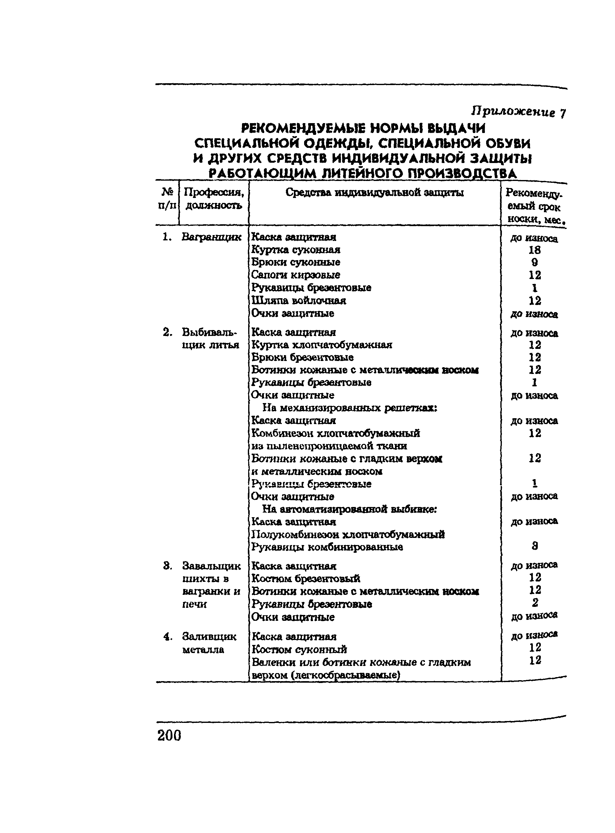 ПОТ Р М-002-97