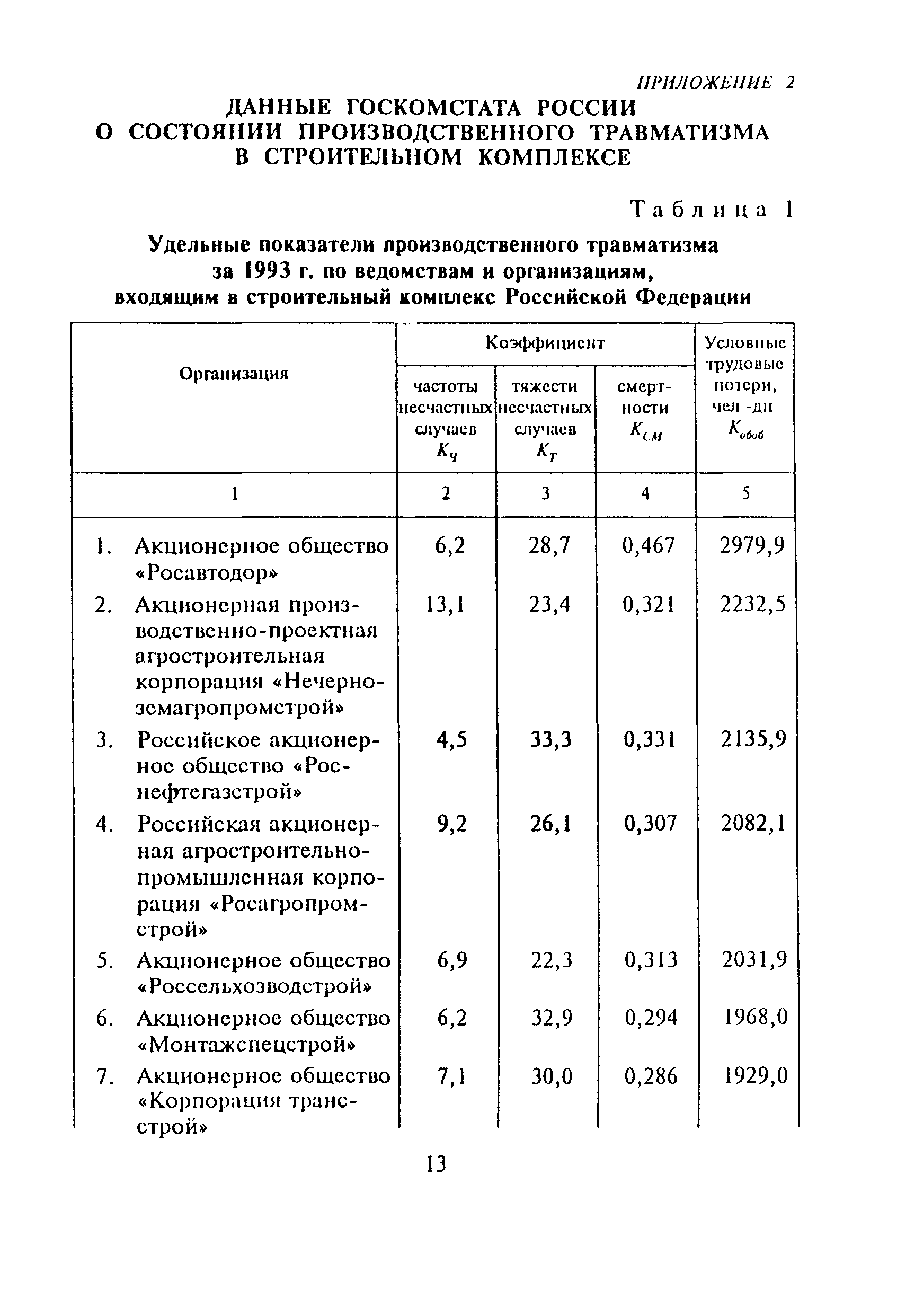 МДС 12-2.2000