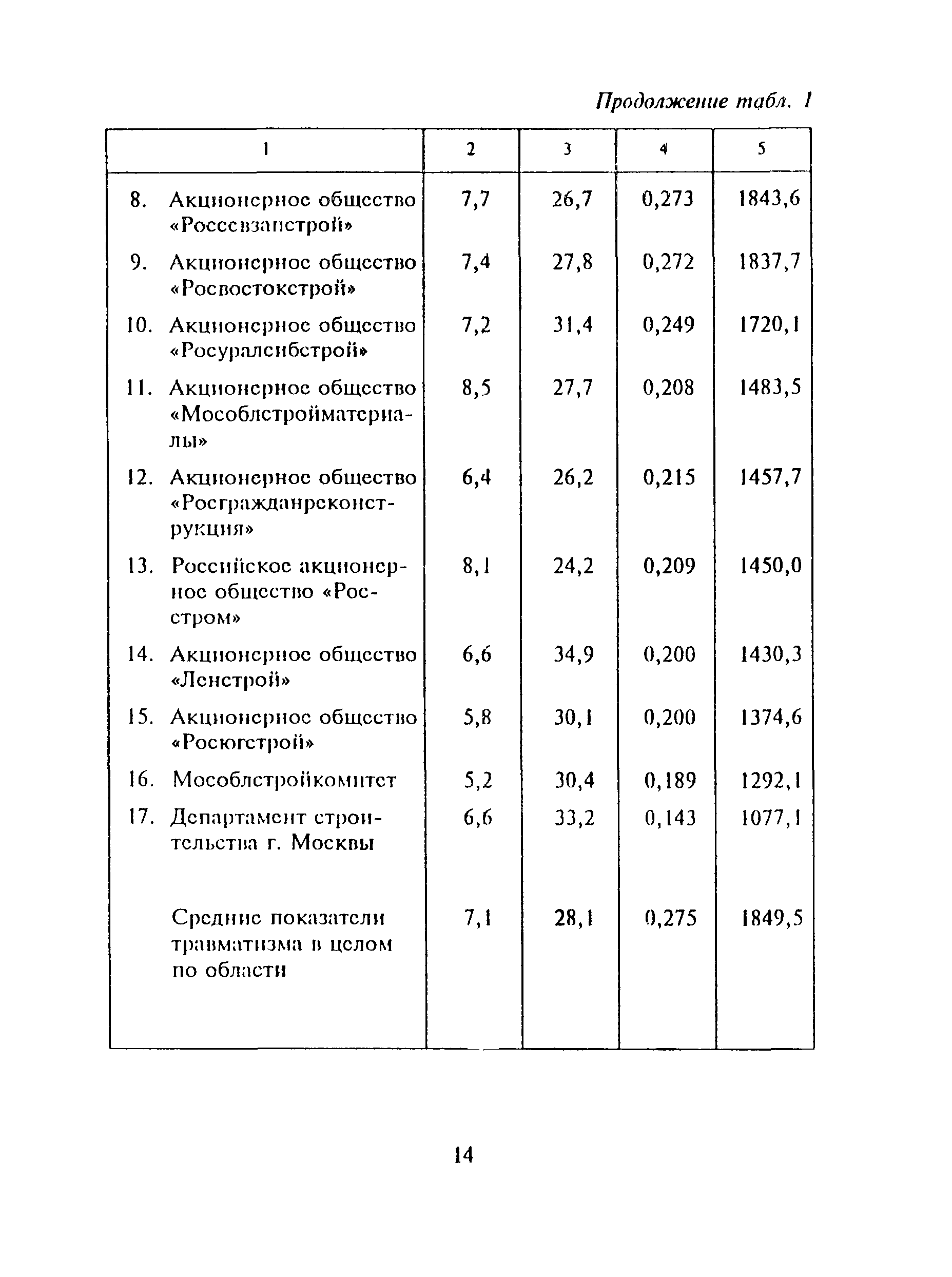 МДС 12-2.2000