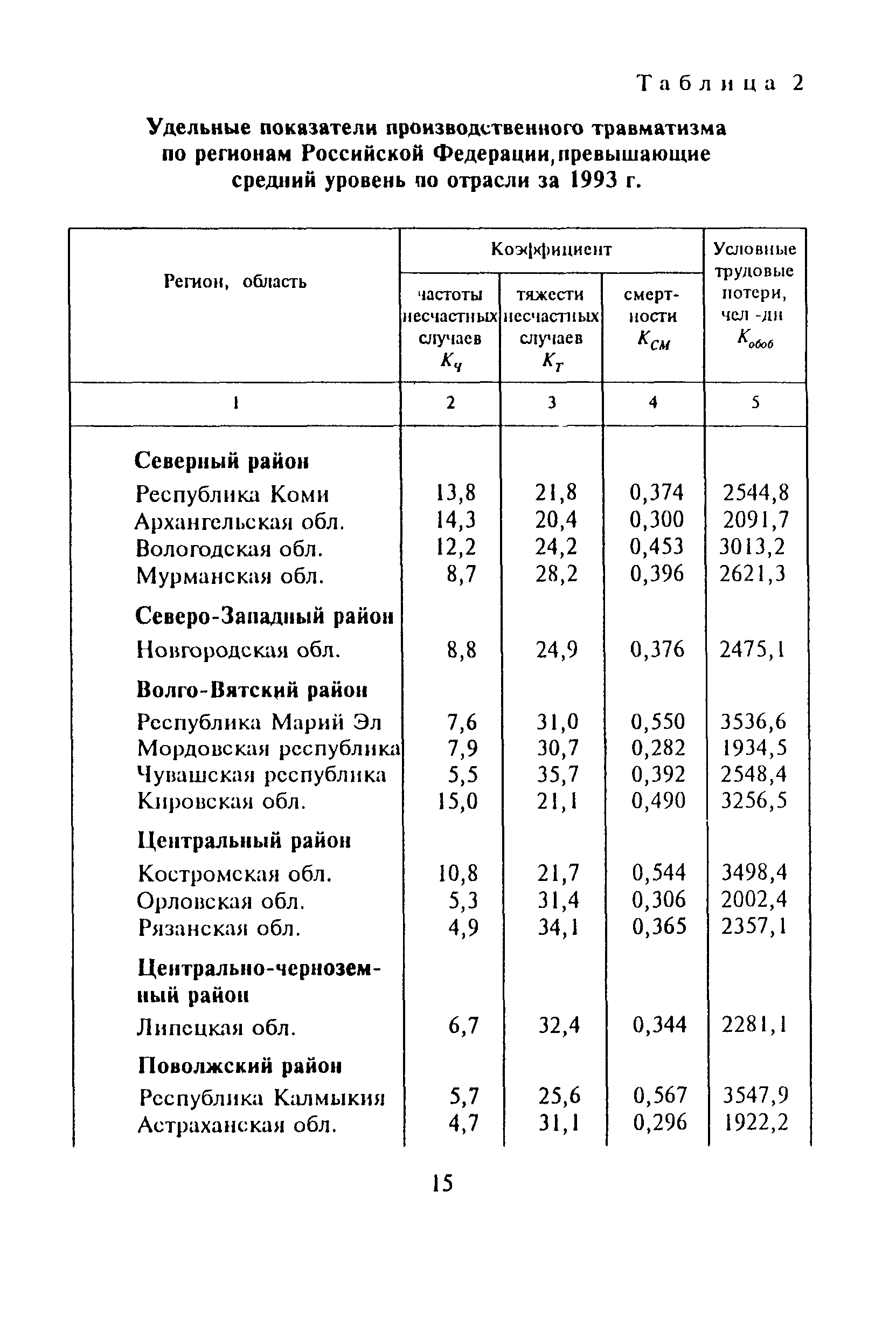 МДС 12-2.2000