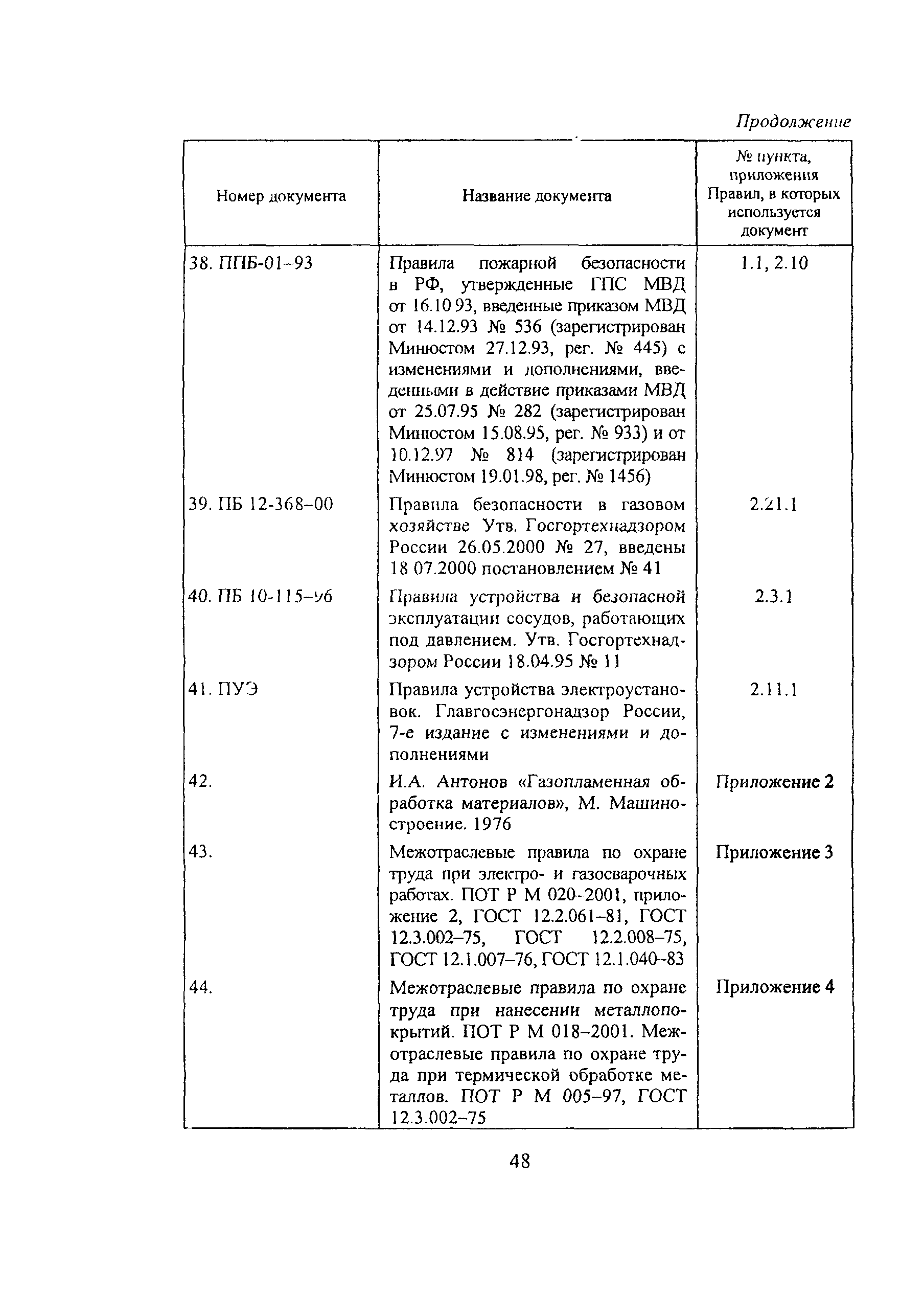 ПОТ Р М-019-2001