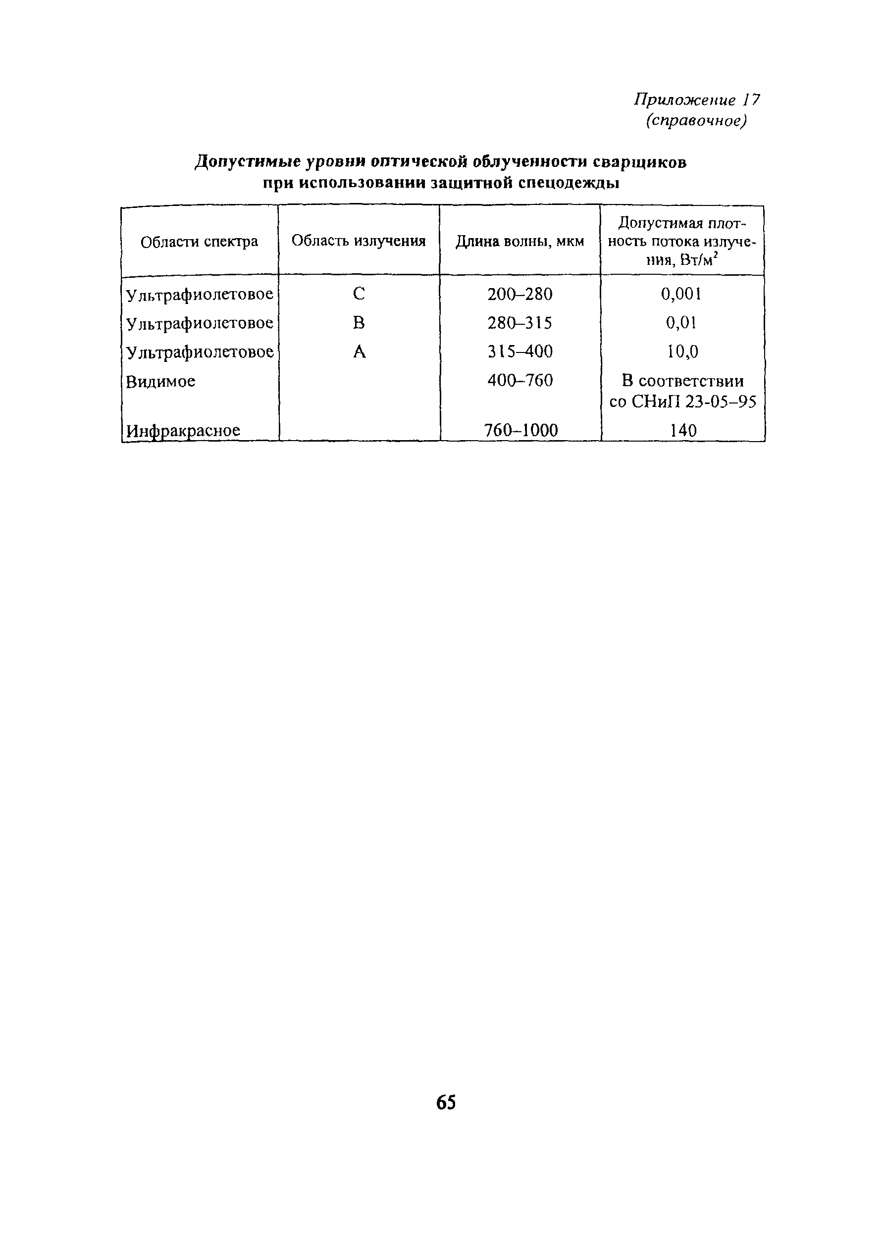 ПОТ Р М-019-2001