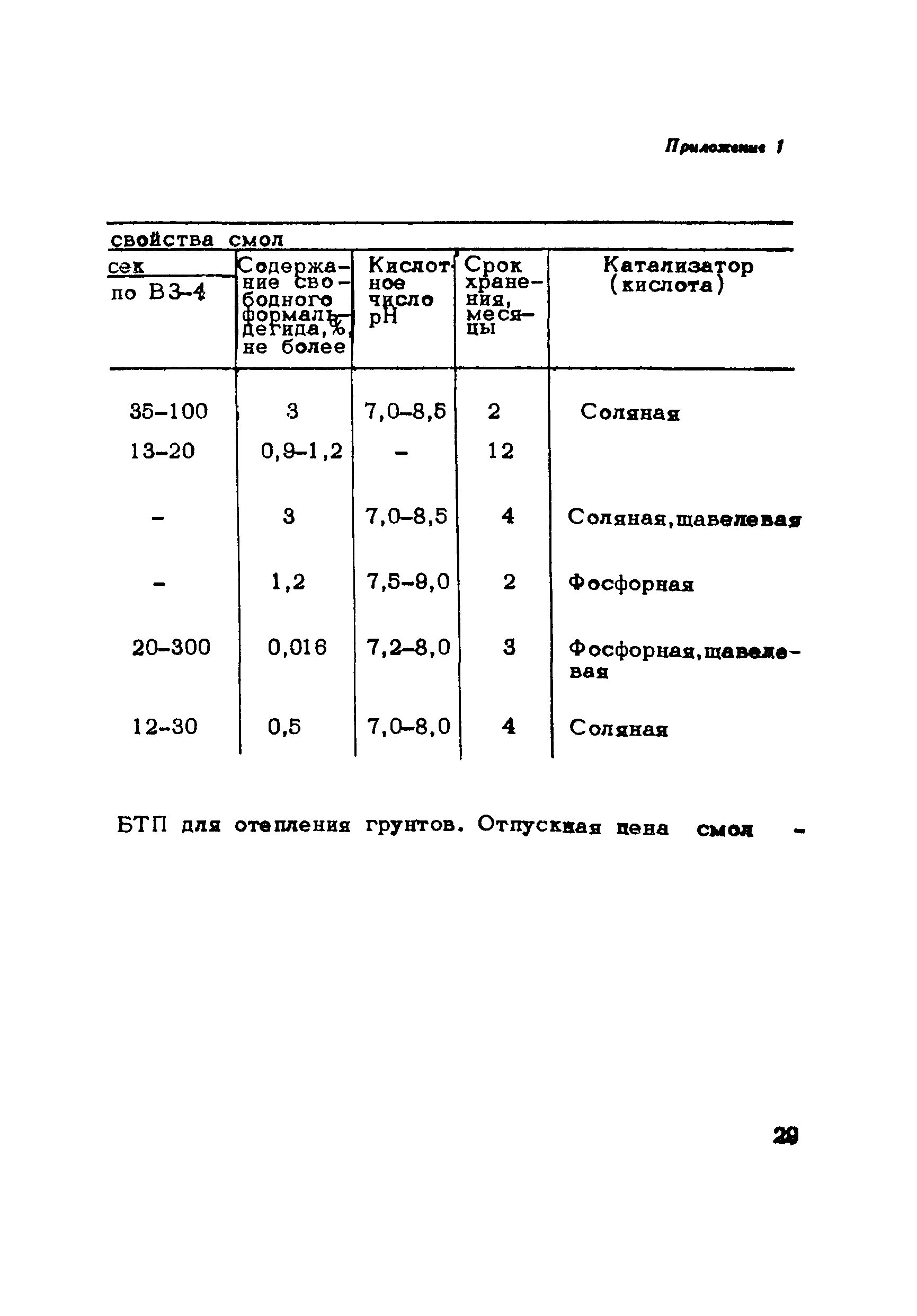 Методические рекомендации 