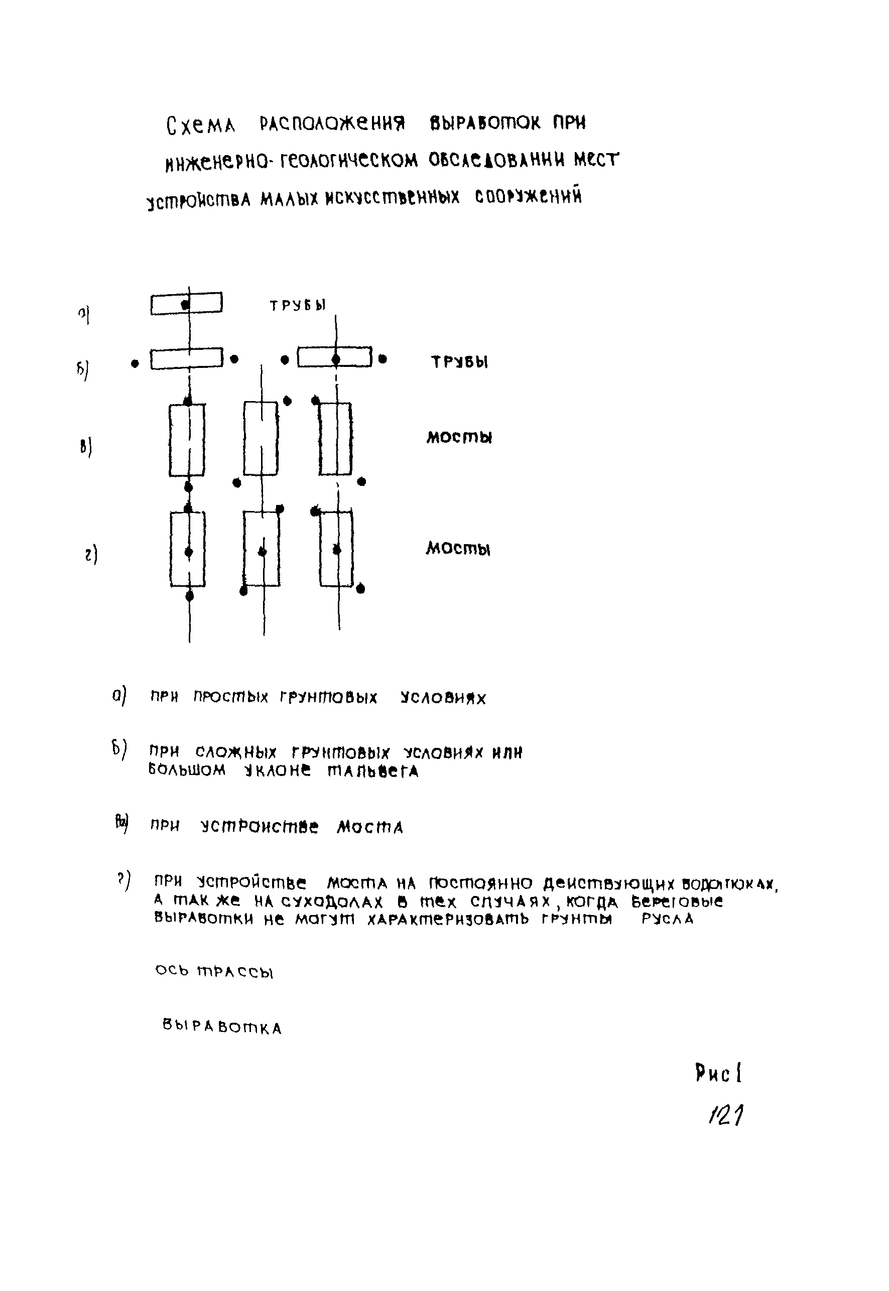 Методические указания 