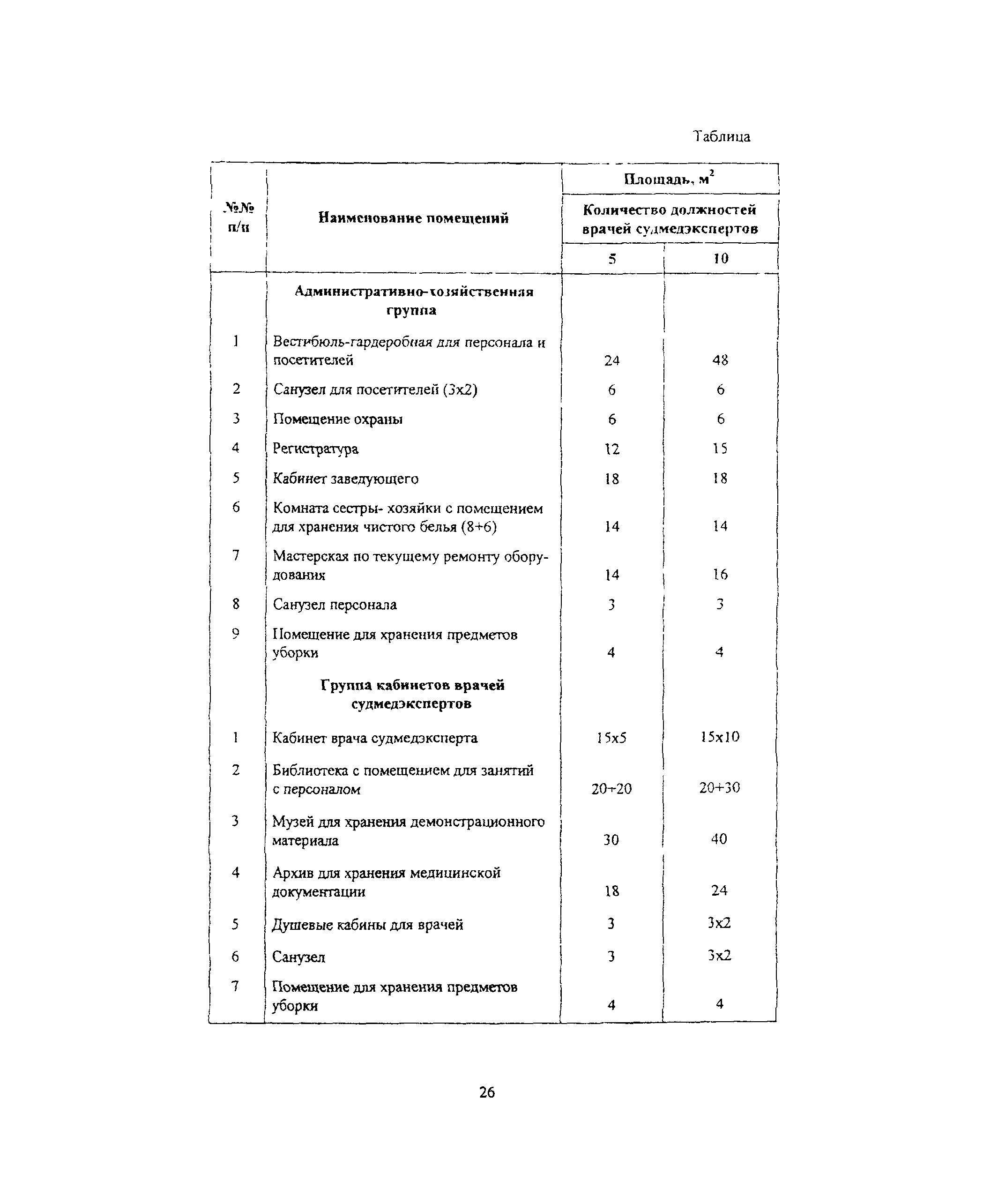 Пособие к МГСН 4.12-97