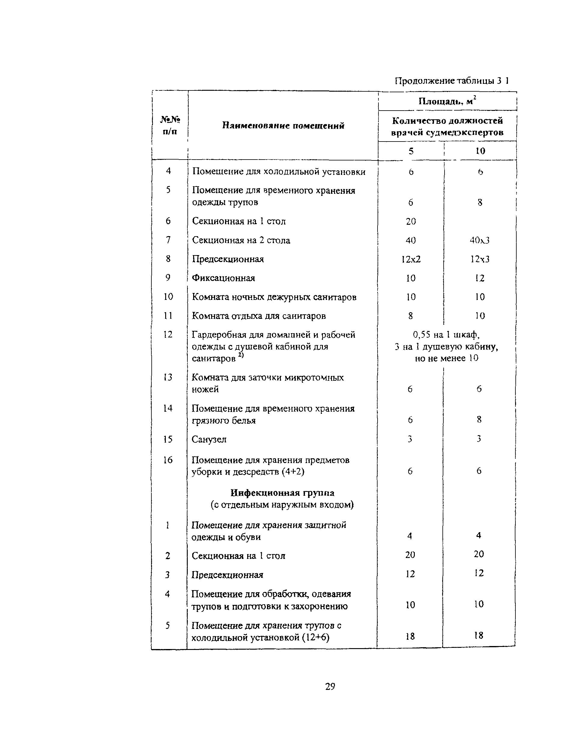 Пособие к МГСН 4.12-97