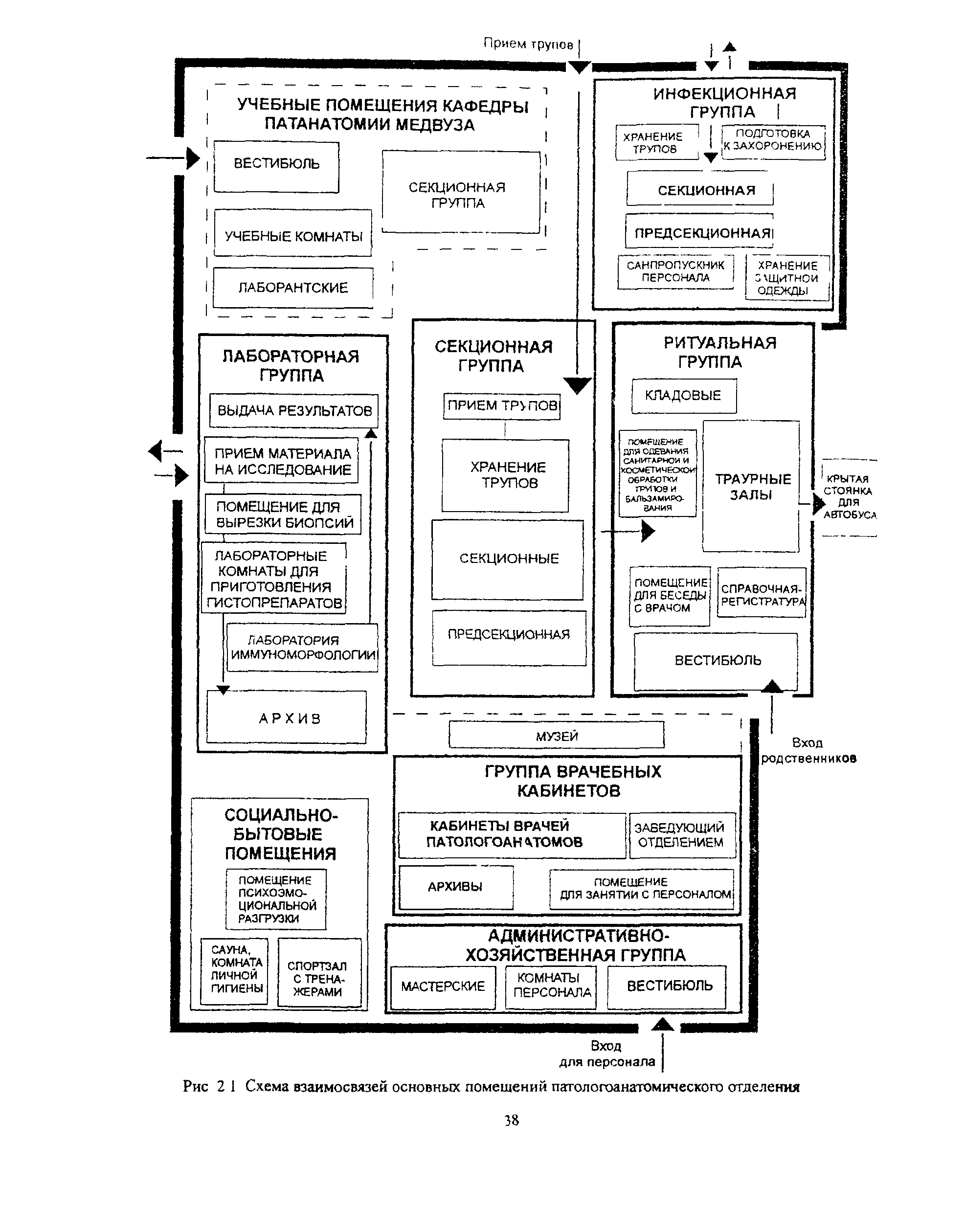 Пособие к МГСН 4.12-97