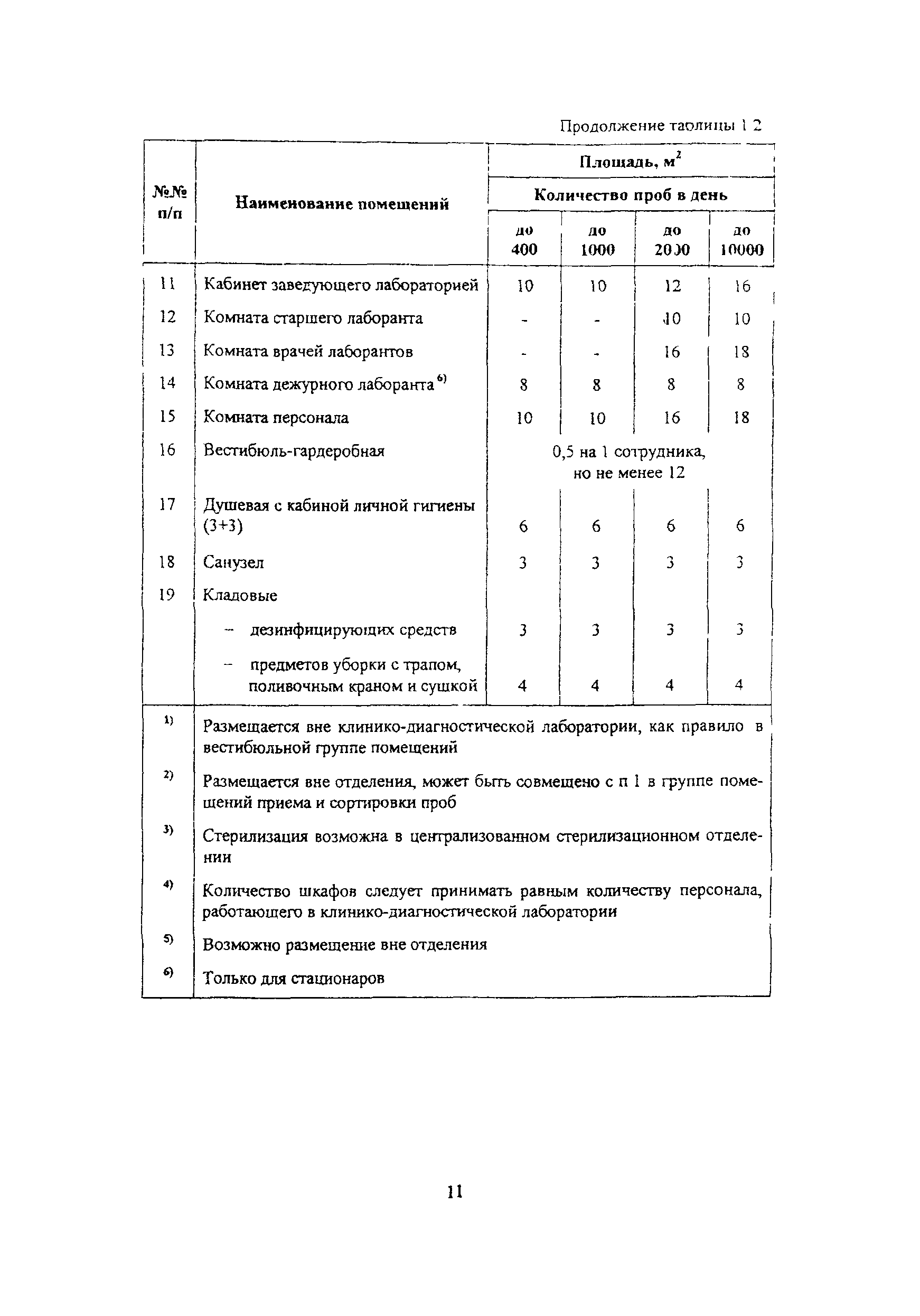 Пособие к МГСН 4.12-97