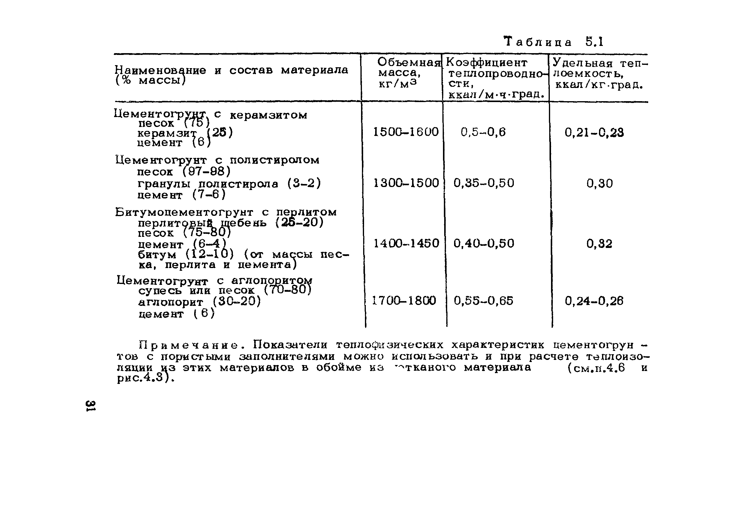 Методические рекомендации 