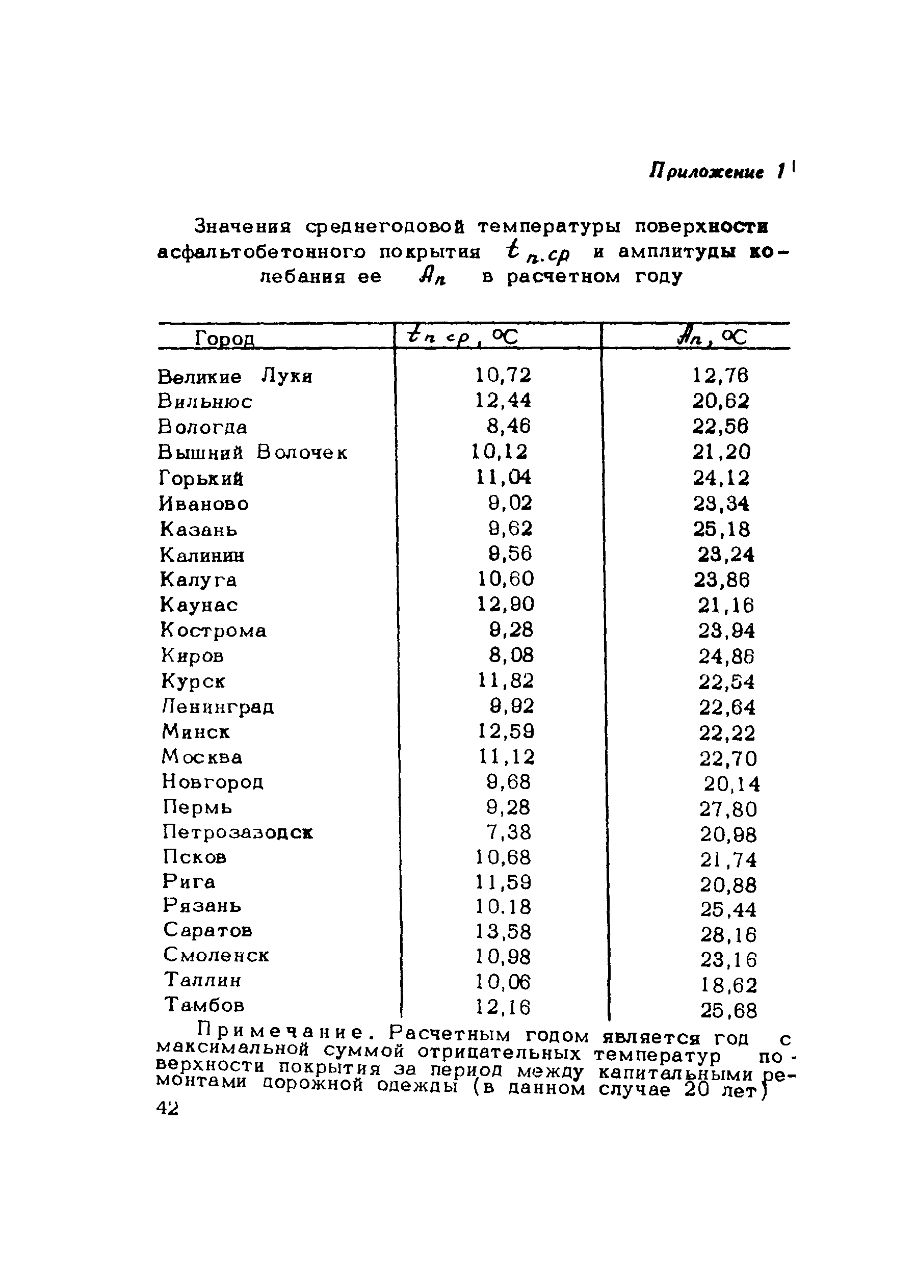 Методические рекомендации 