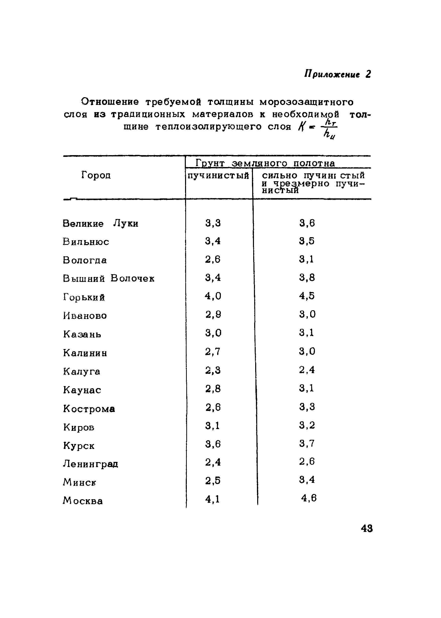 Методические рекомендации 