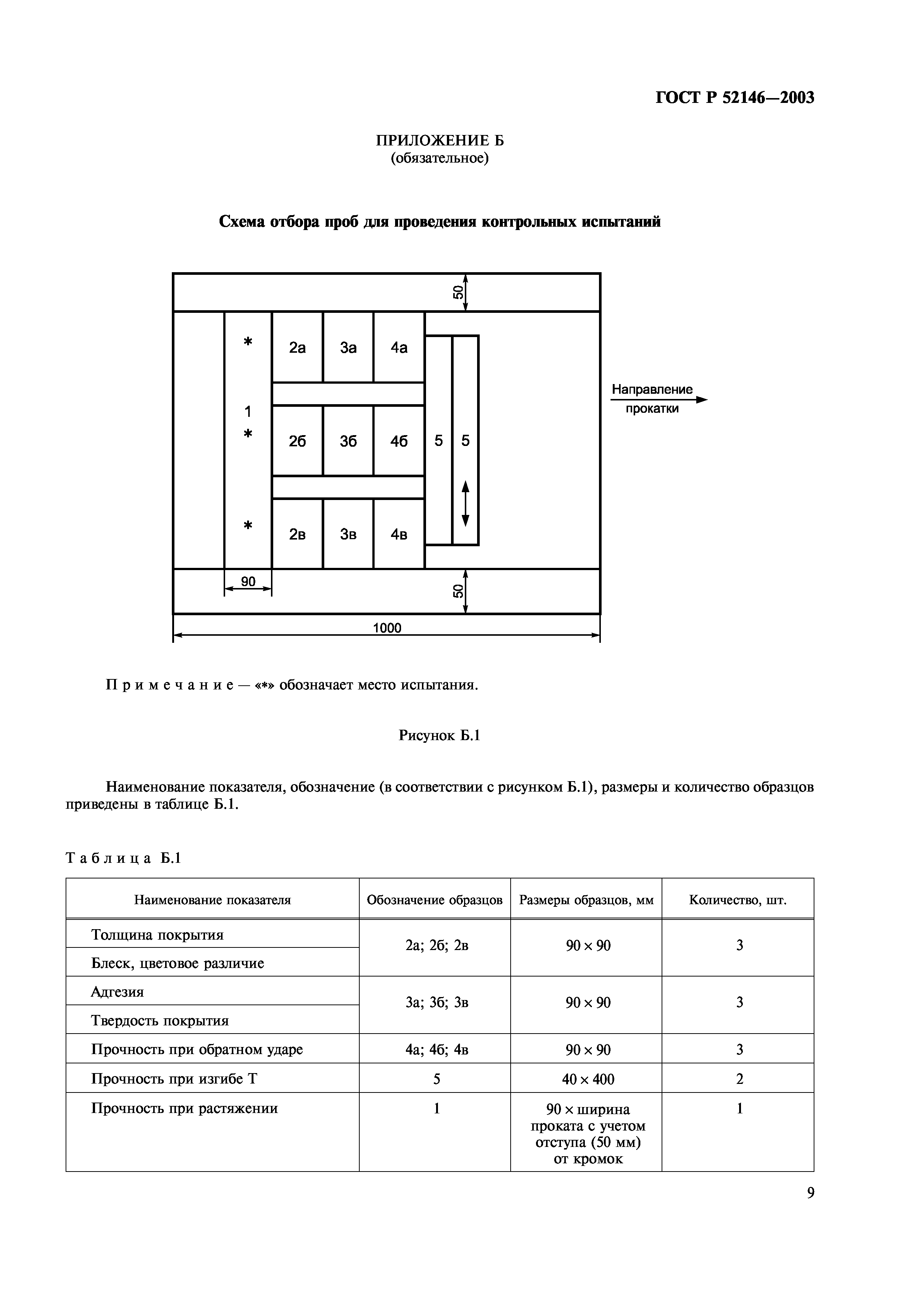 ГОСТ Р 52146-2003