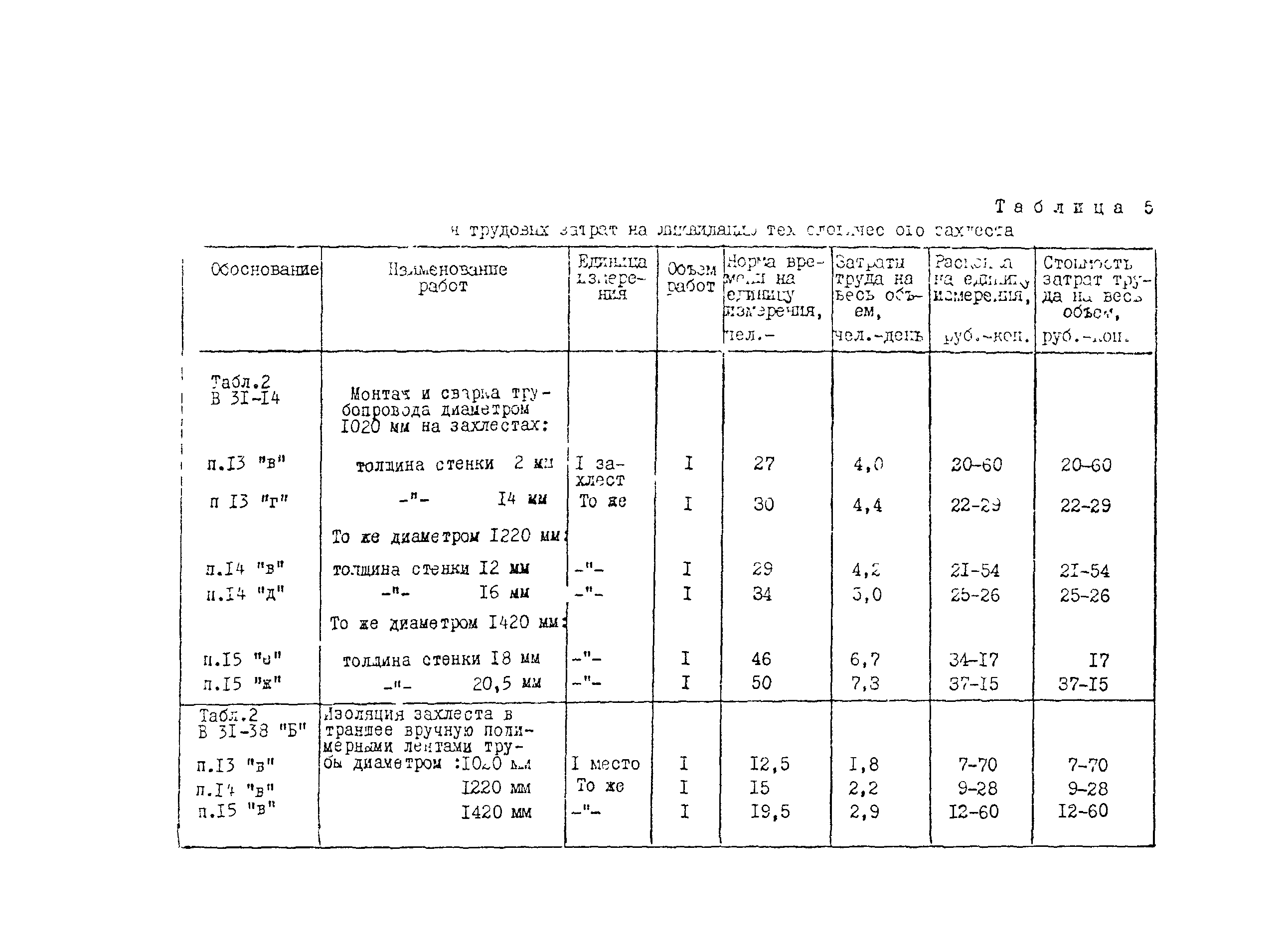 Технологическая карта 