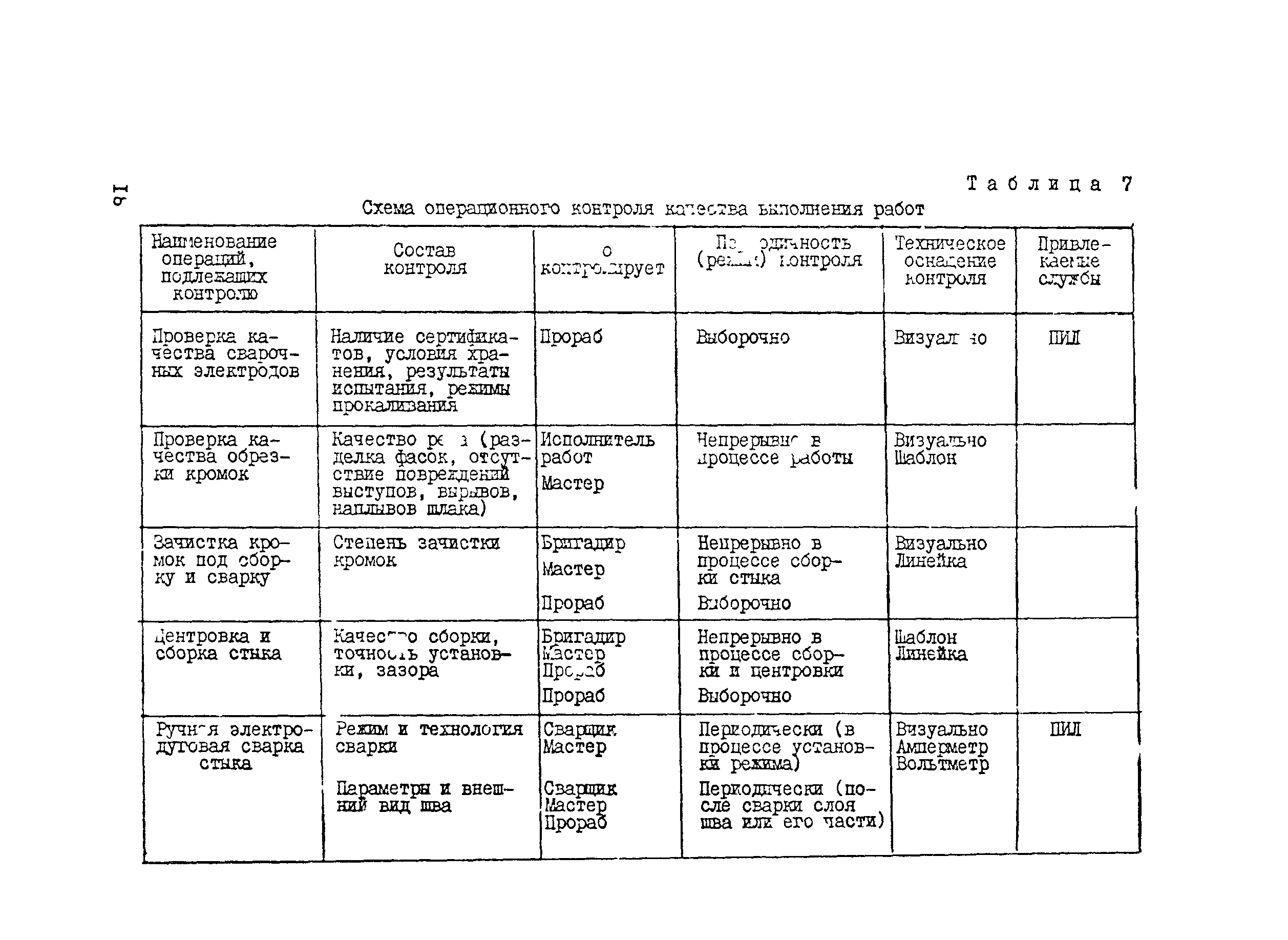 Технологическая карта 