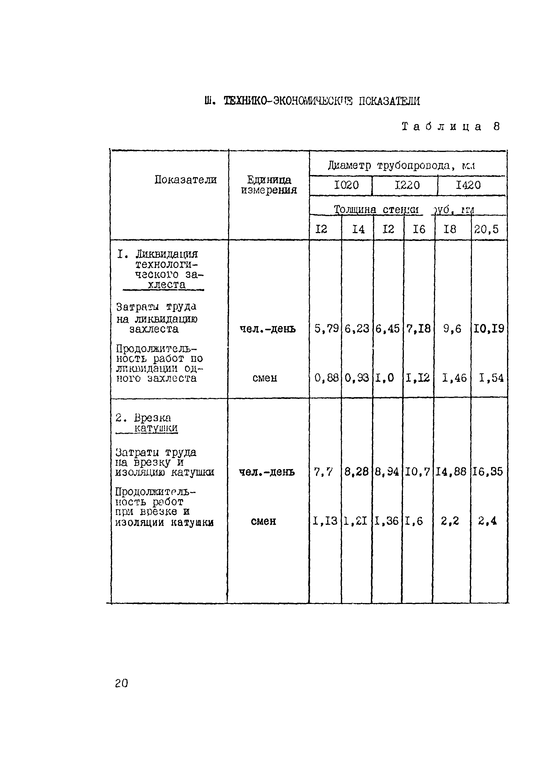 Технологическая карта 