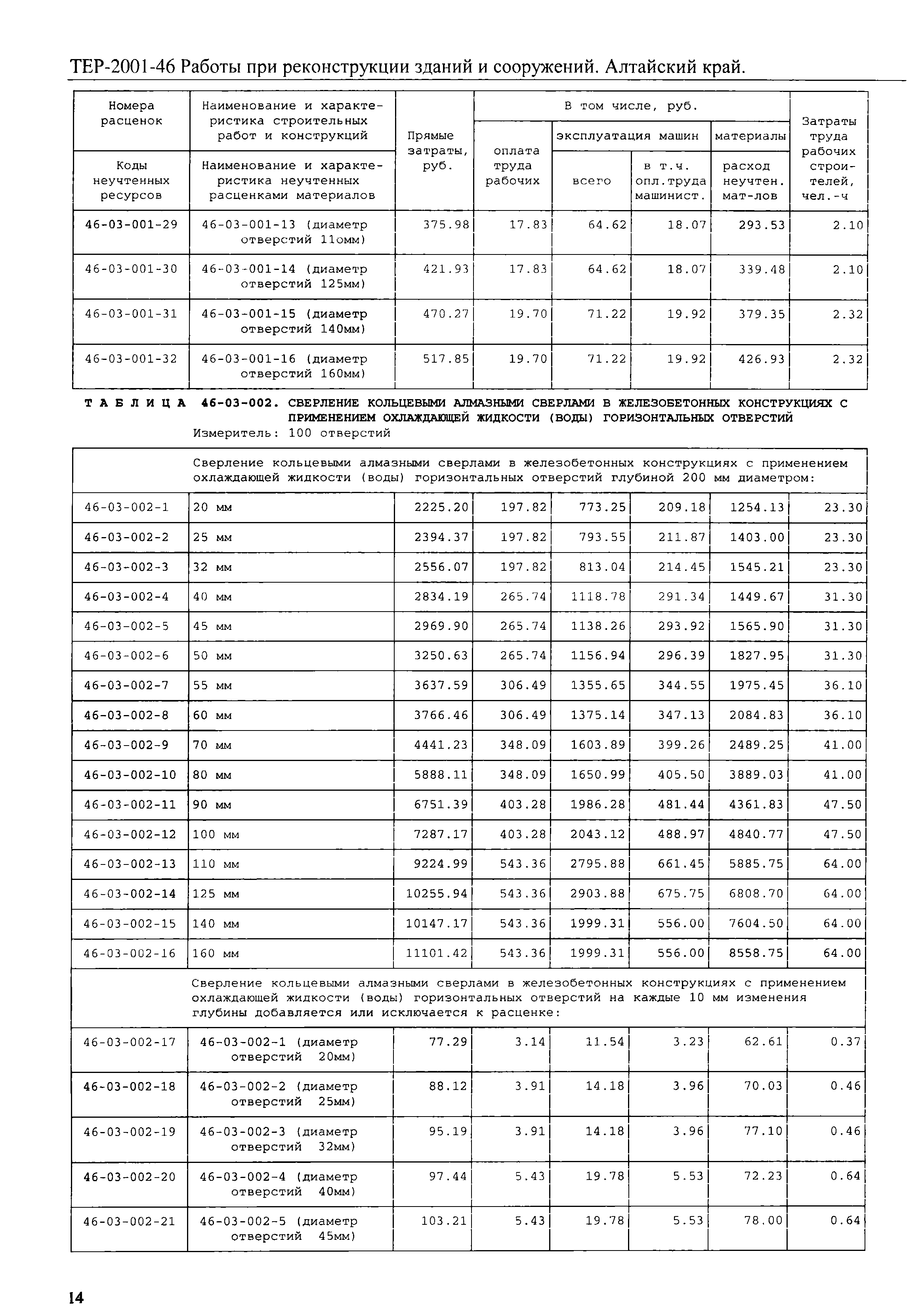 ТЕР Алтайский край 2001-46