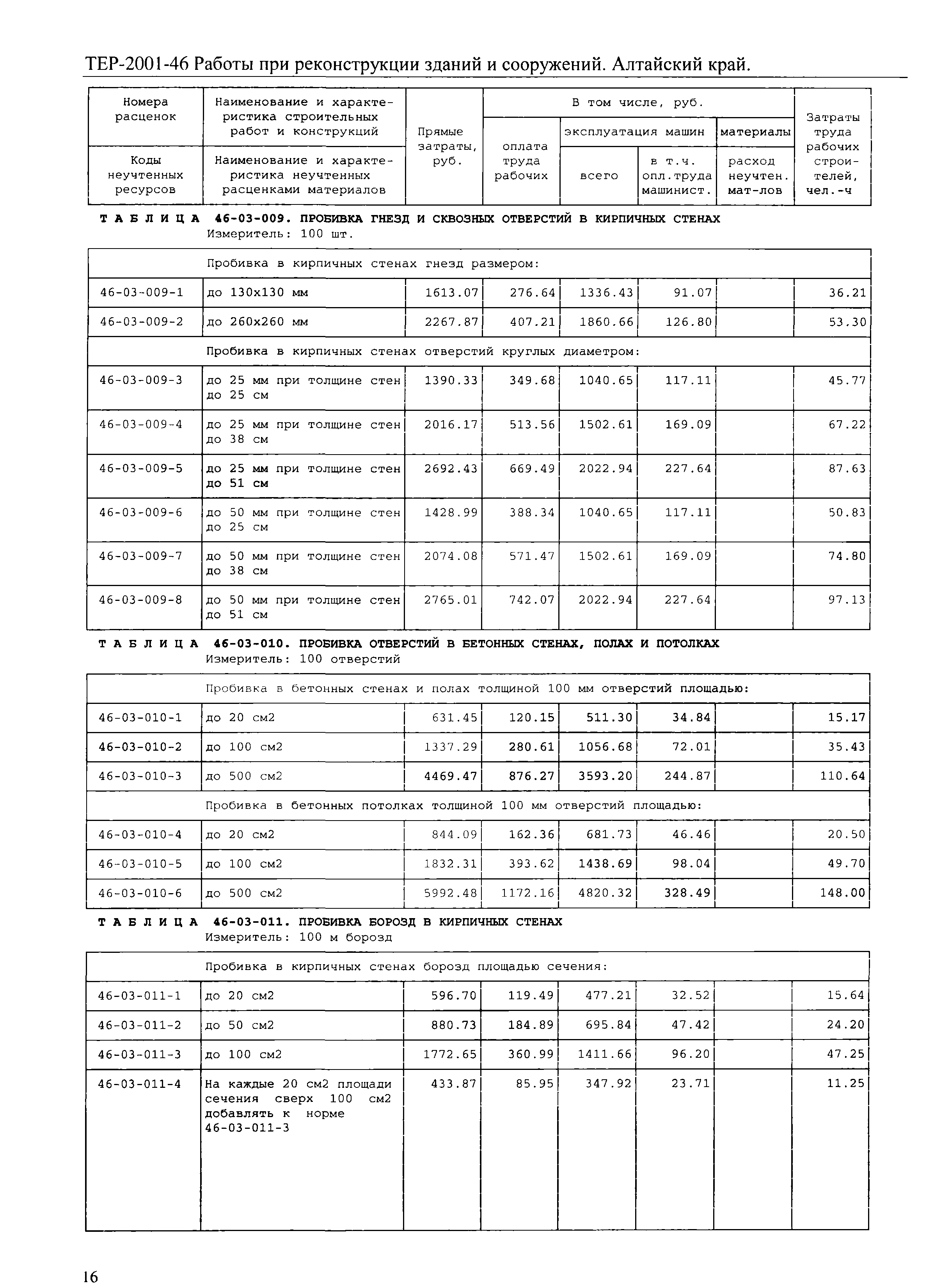 ТЕР Алтайский край 2001-46