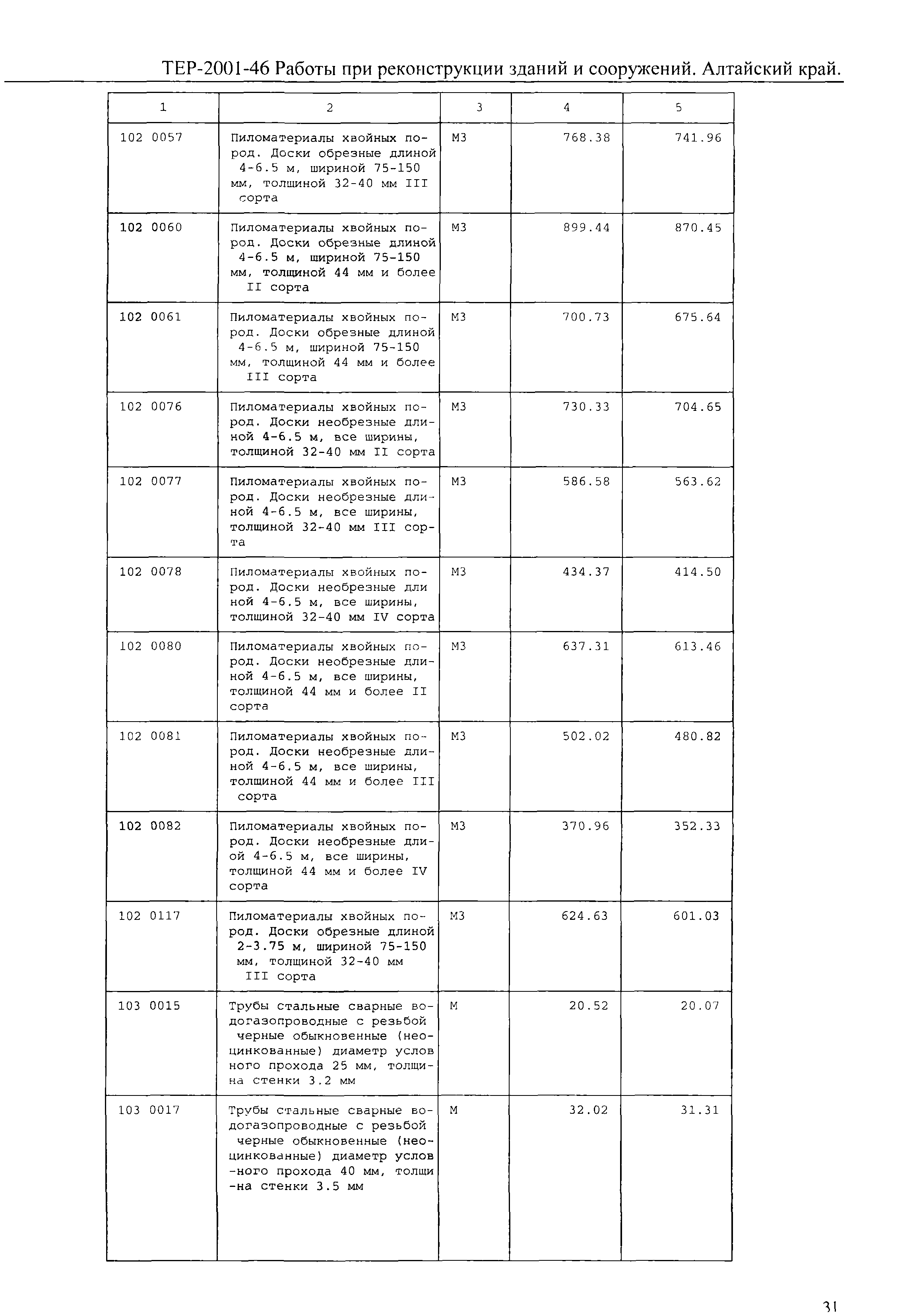 ТЕР Алтайский край 2001-46