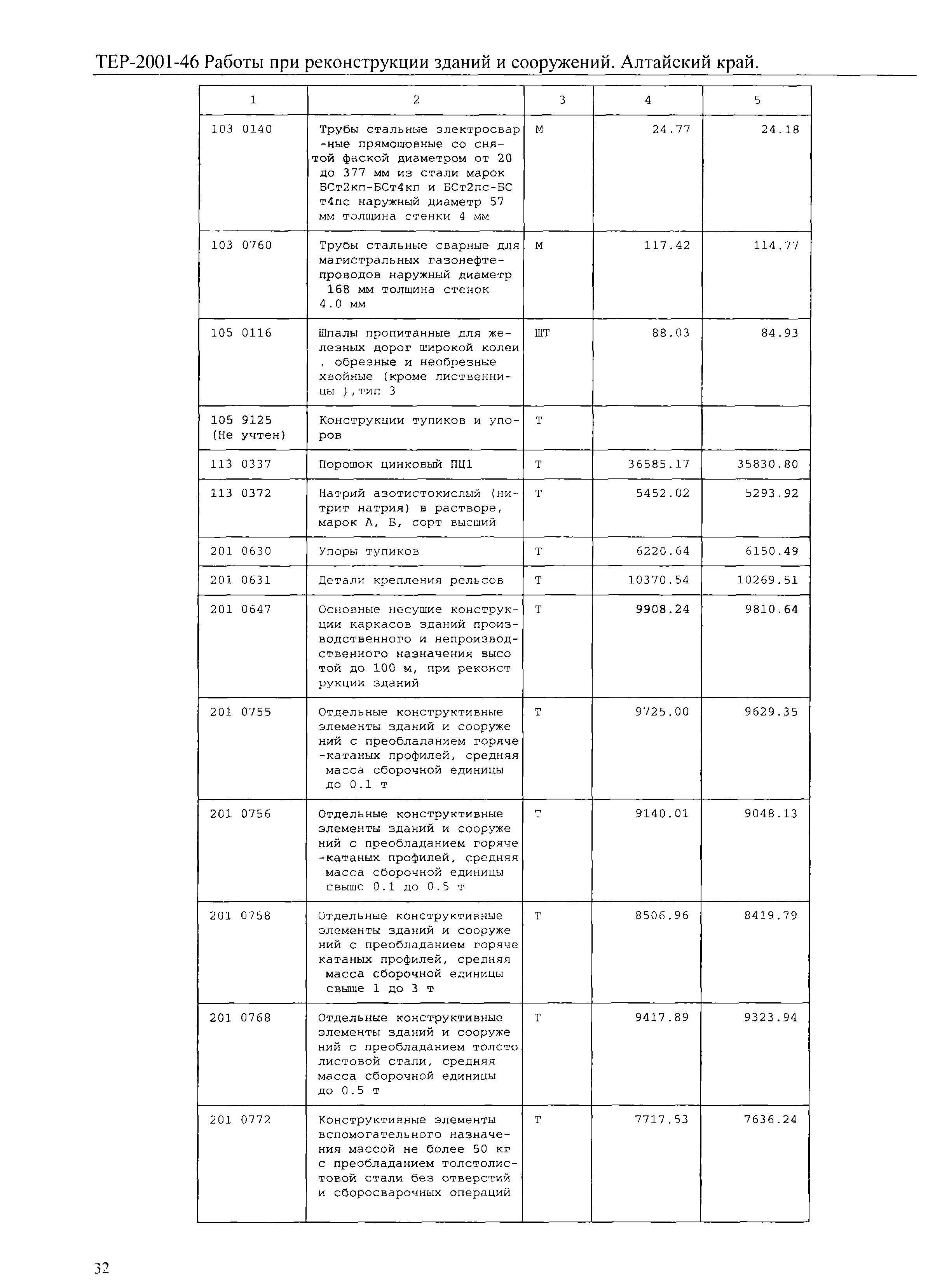 ТЕР Алтайский край 2001-46