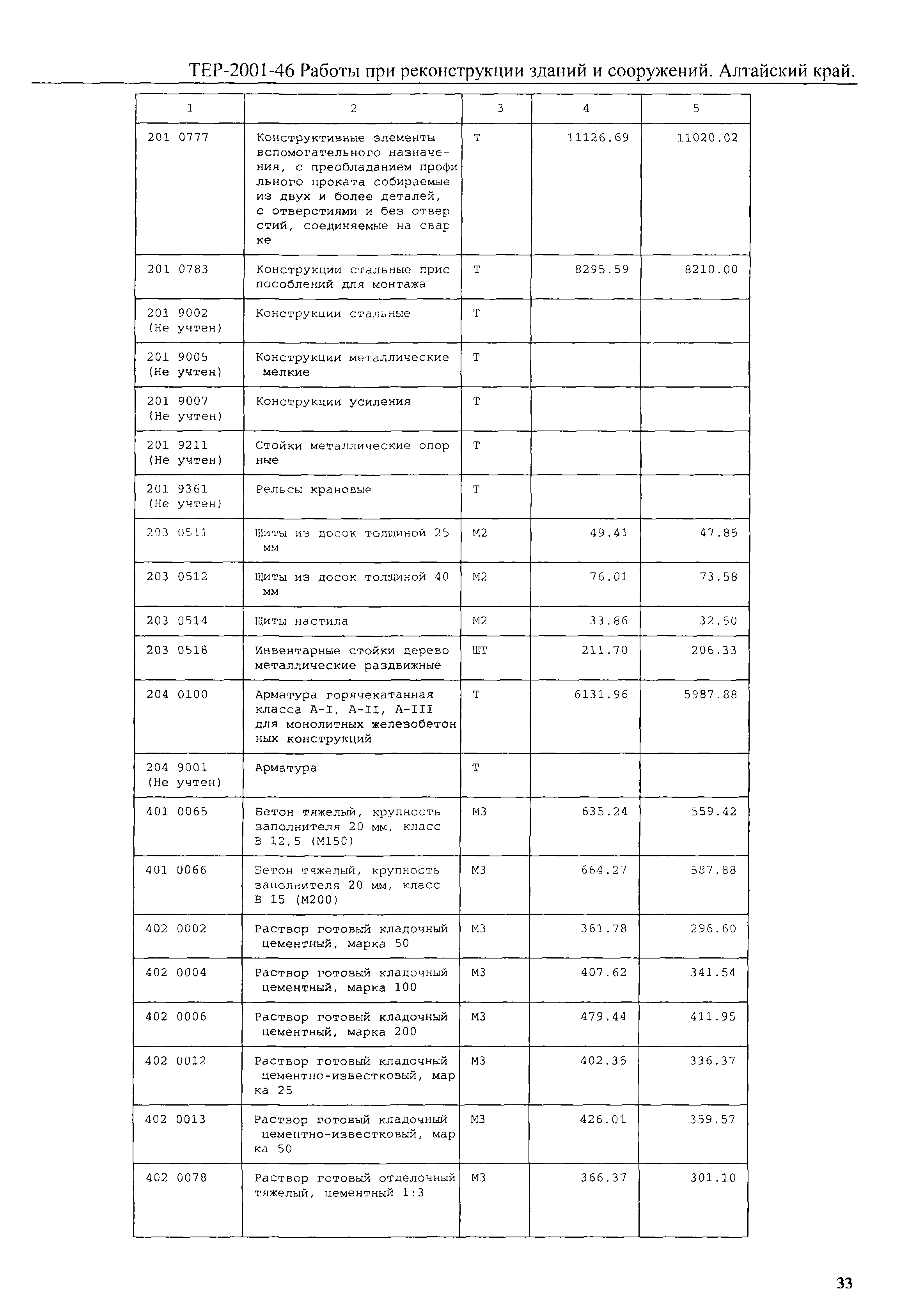 ТЕР Алтайский край 2001-46