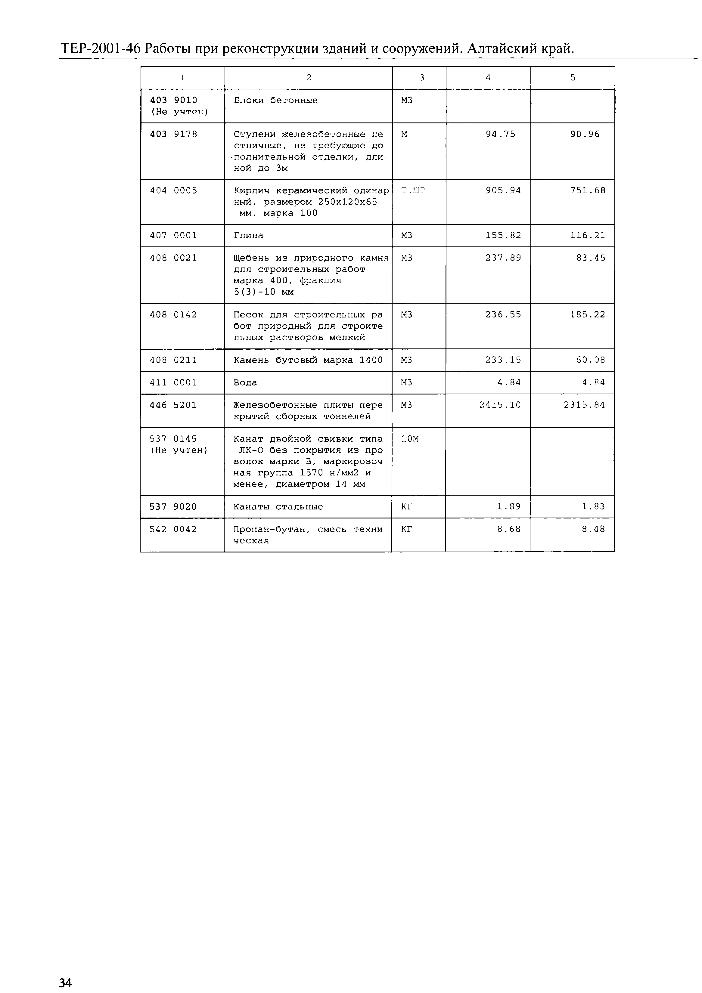 ТЕР Алтайский край 2001-46