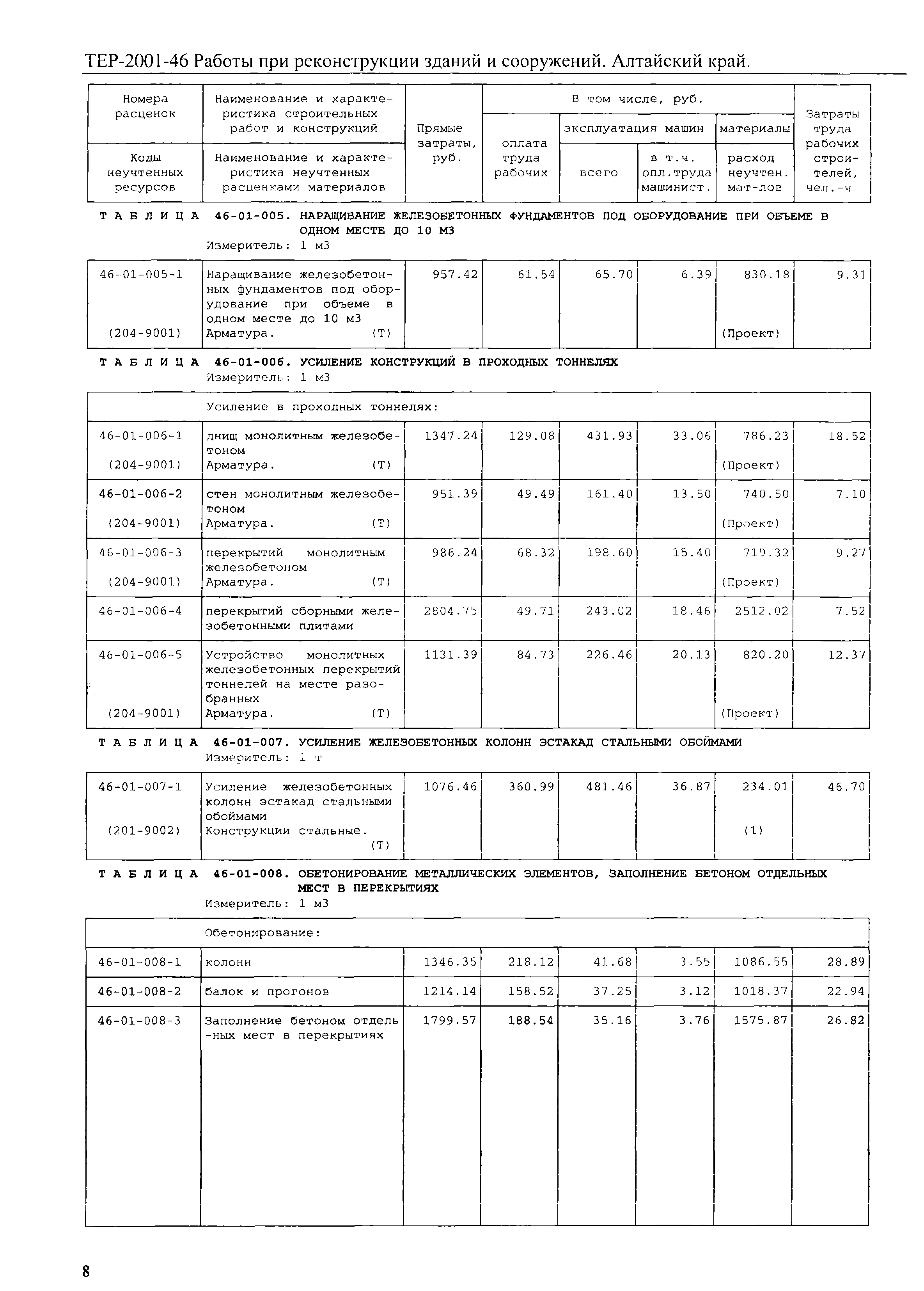 ТЕР Алтайский край 2001-46