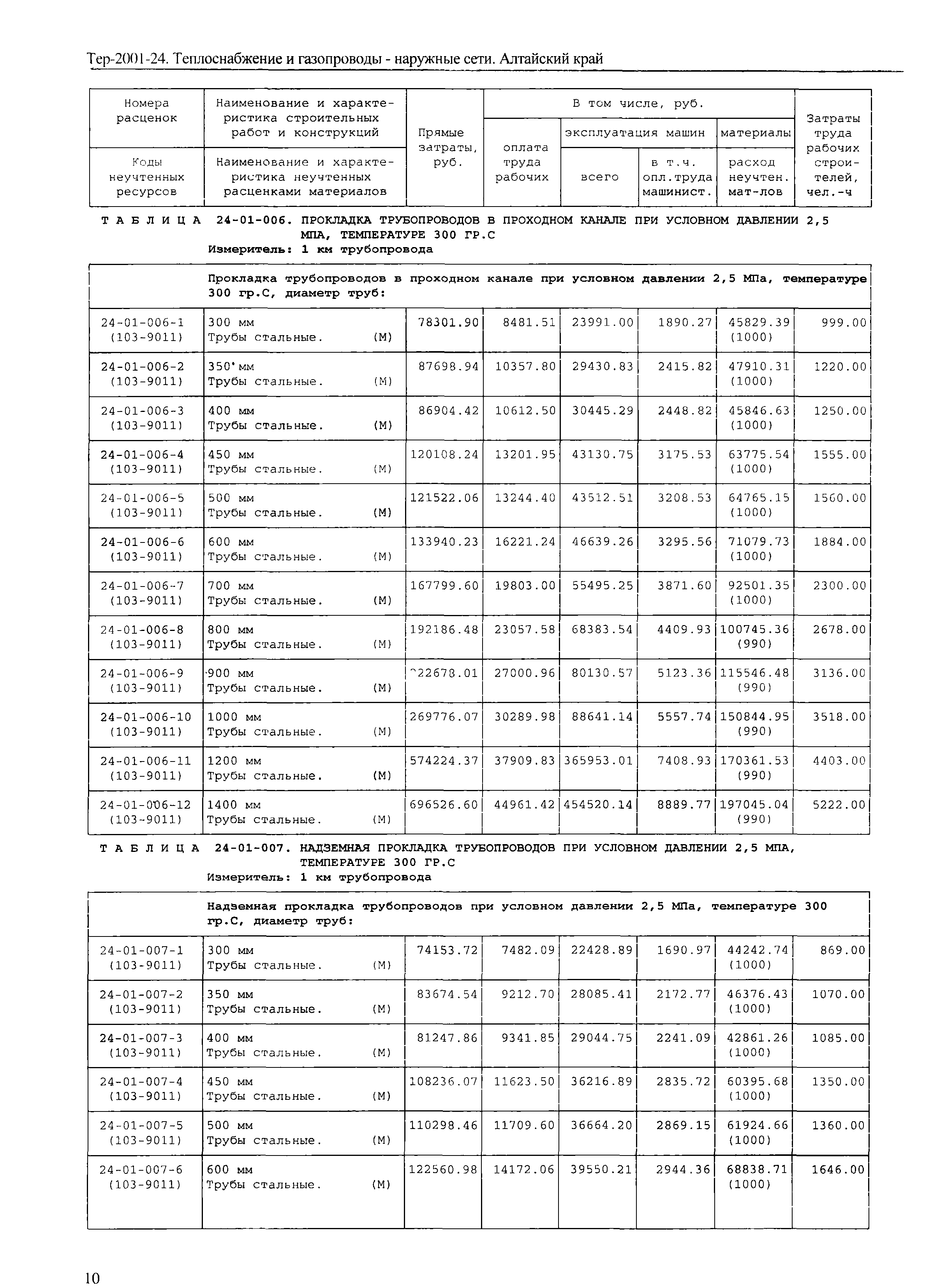 ТЕР Алтайский край 2001-24