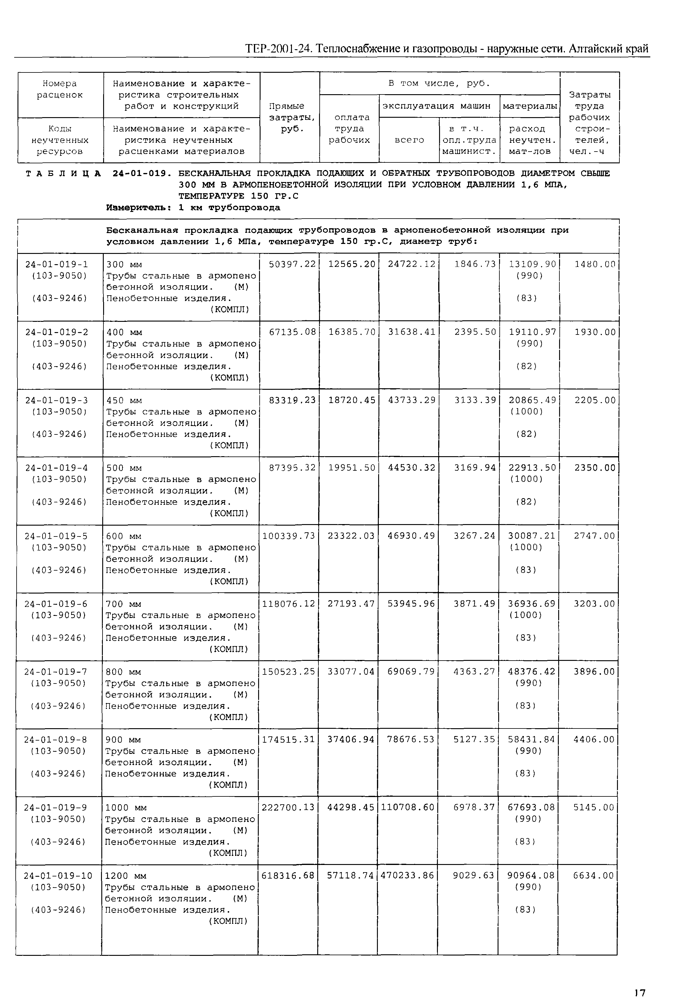 ТЕР Алтайский край 2001-24