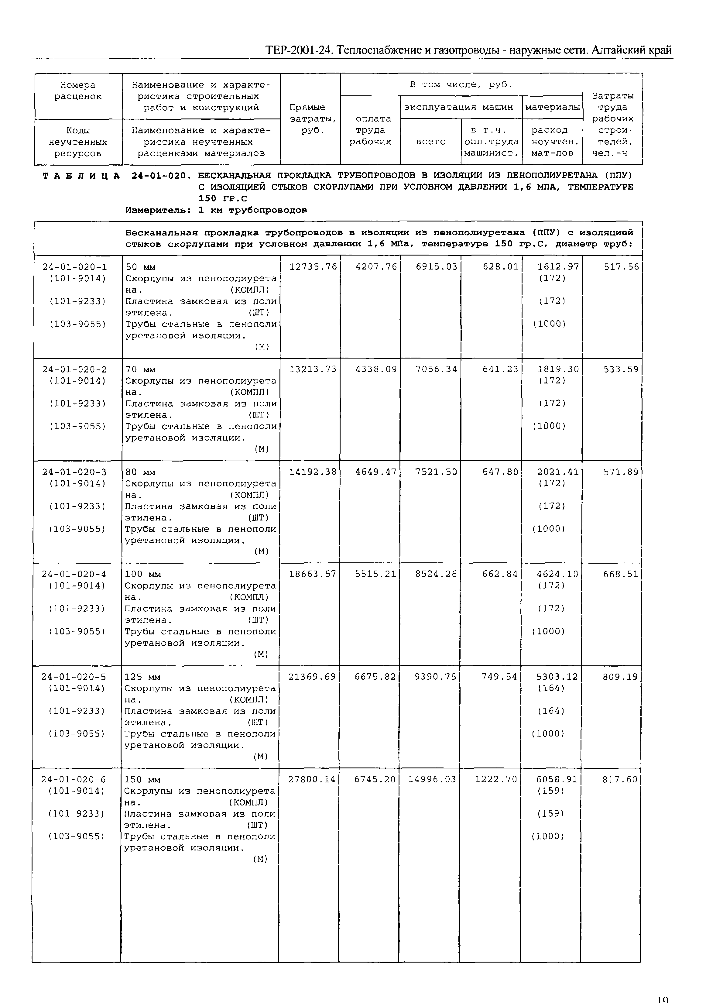 ТЕР Алтайский край 2001-24