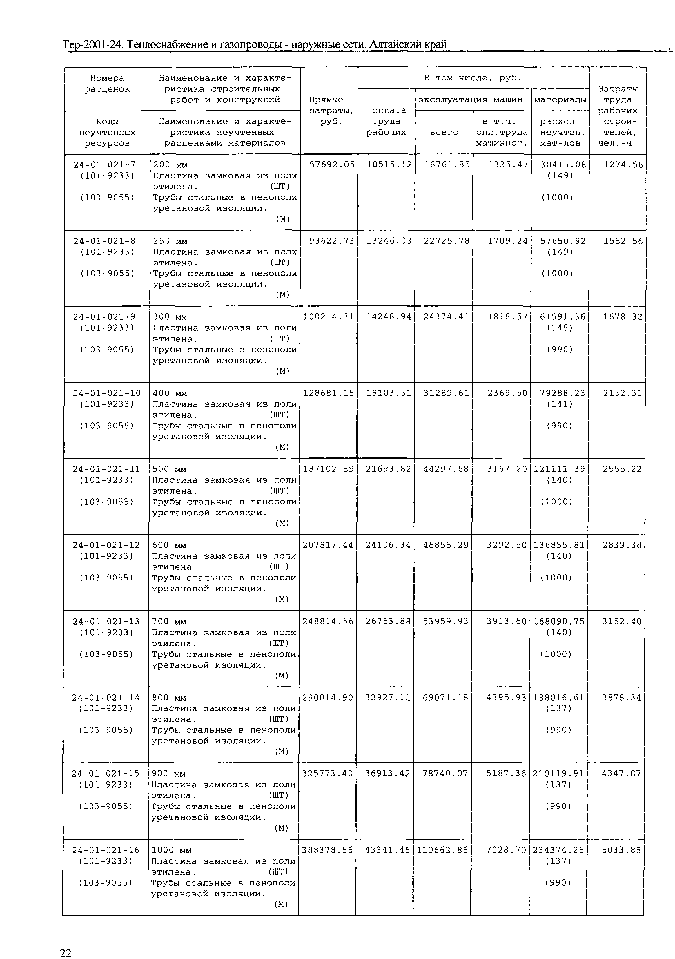 ТЕР Алтайский край 2001-24