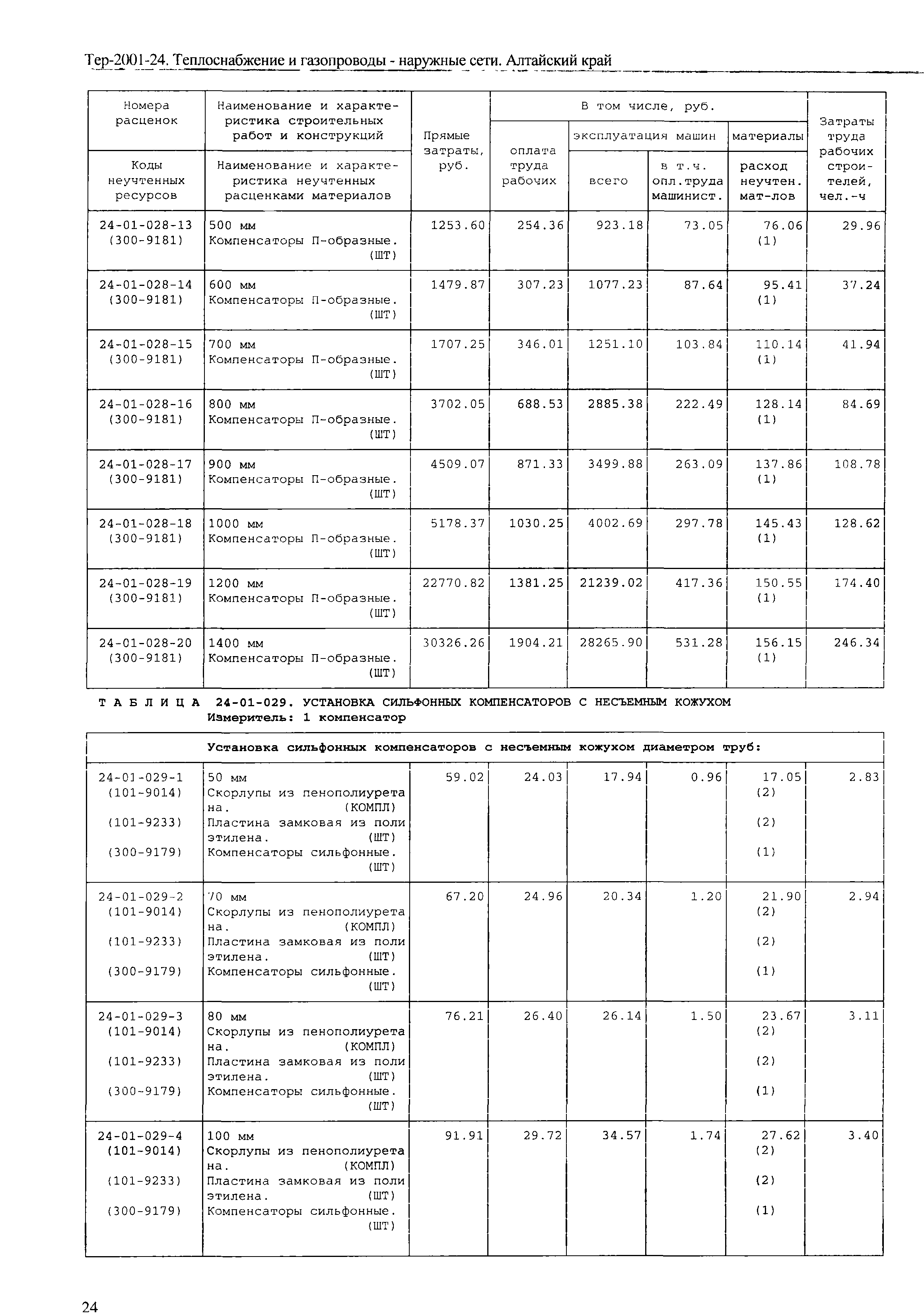 ТЕР Алтайский край 2001-24