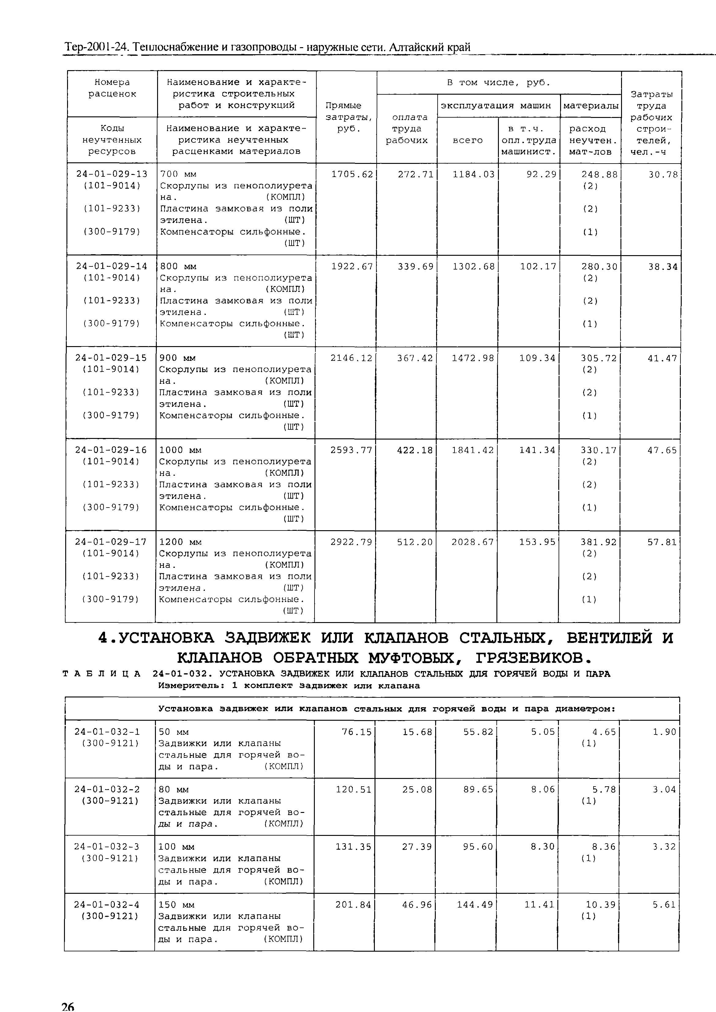 ТЕР Алтайский край 2001-24