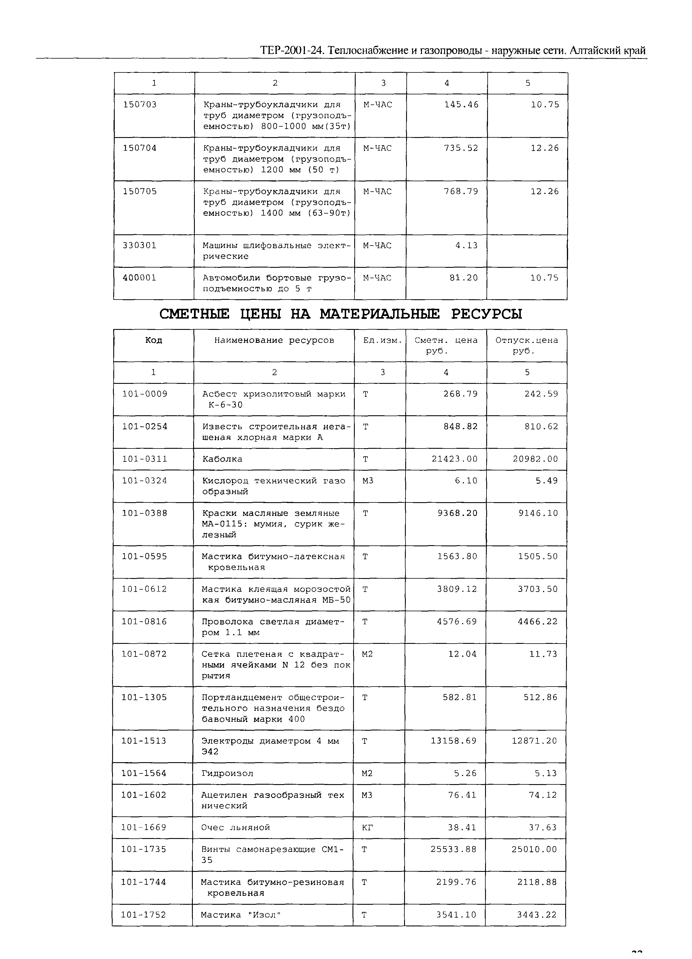 ТЕР Алтайский край 2001-24