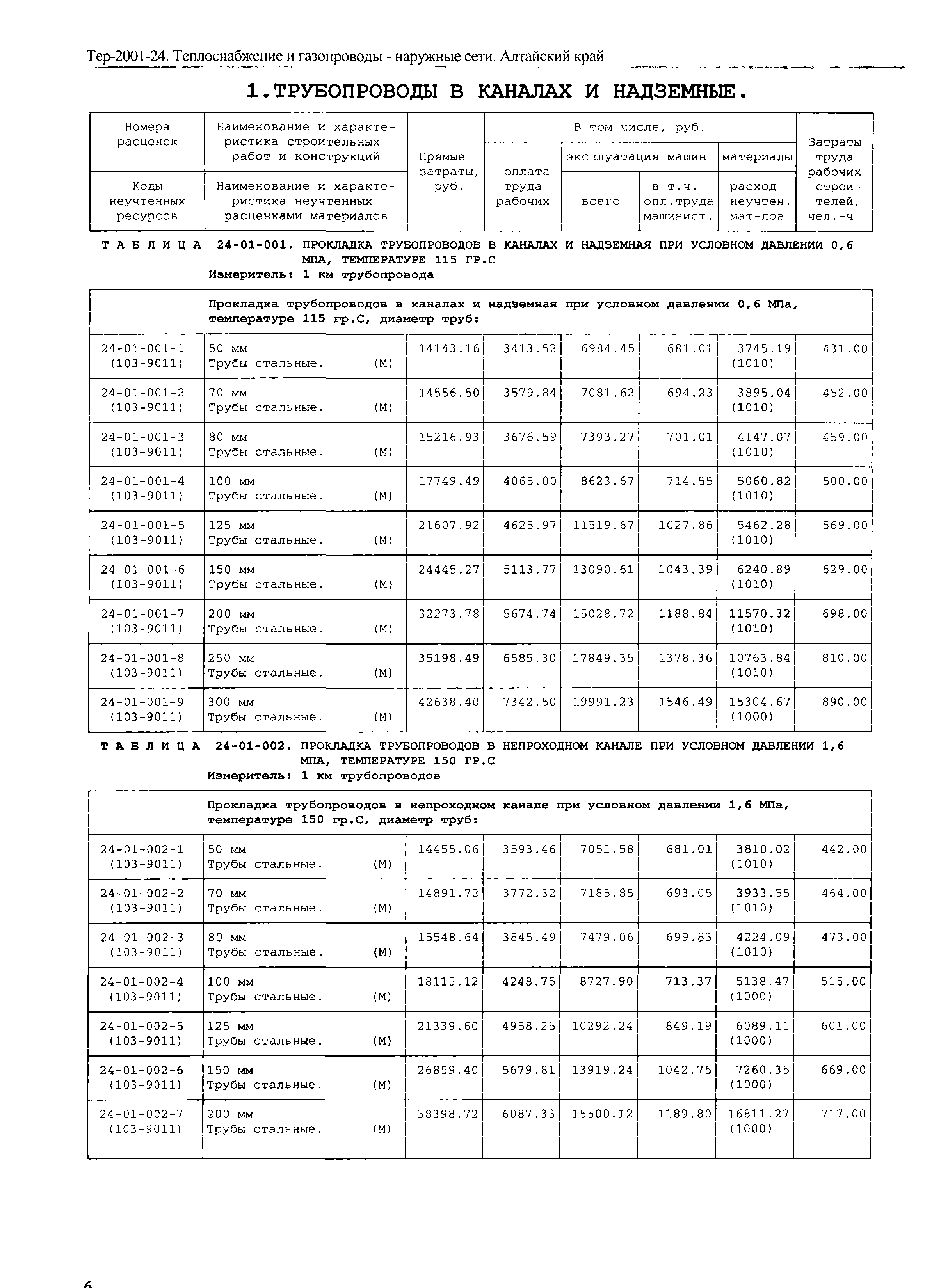 ТЕР Алтайский край 2001-24