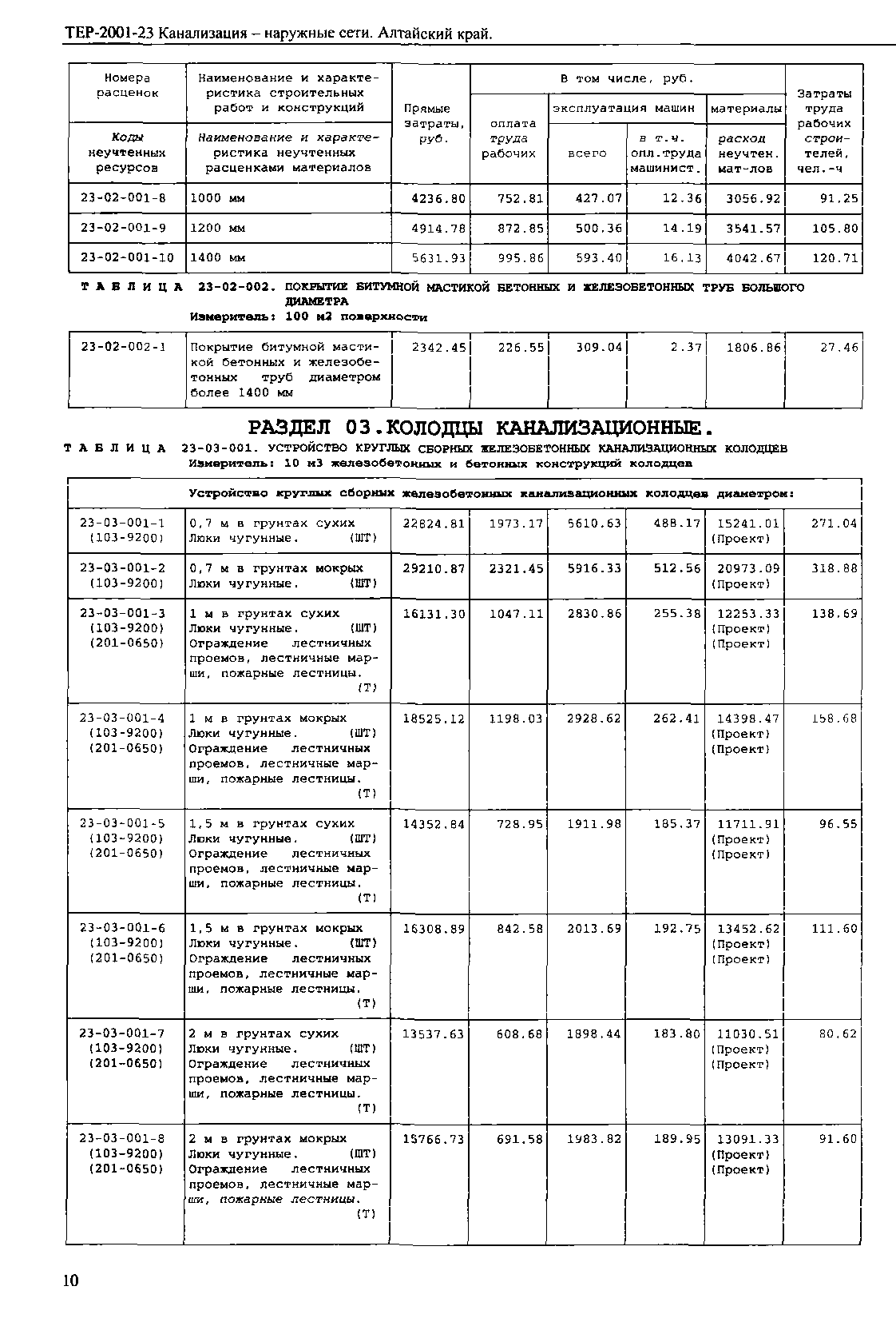 ТЕР Алтайский край 2001-23