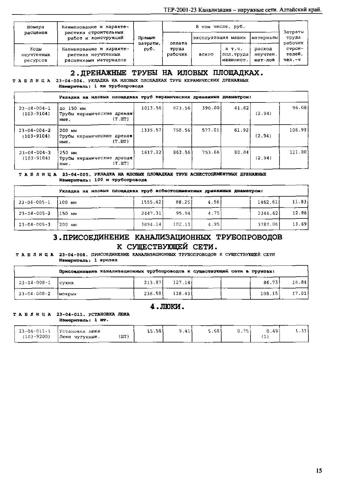 ТЕР Алтайский край 2001-23