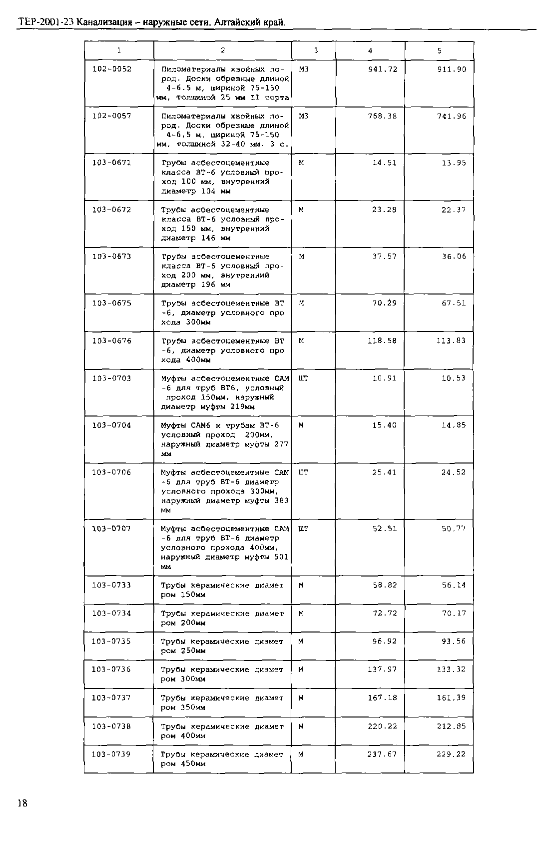 ТЕР Алтайский край 2001-23