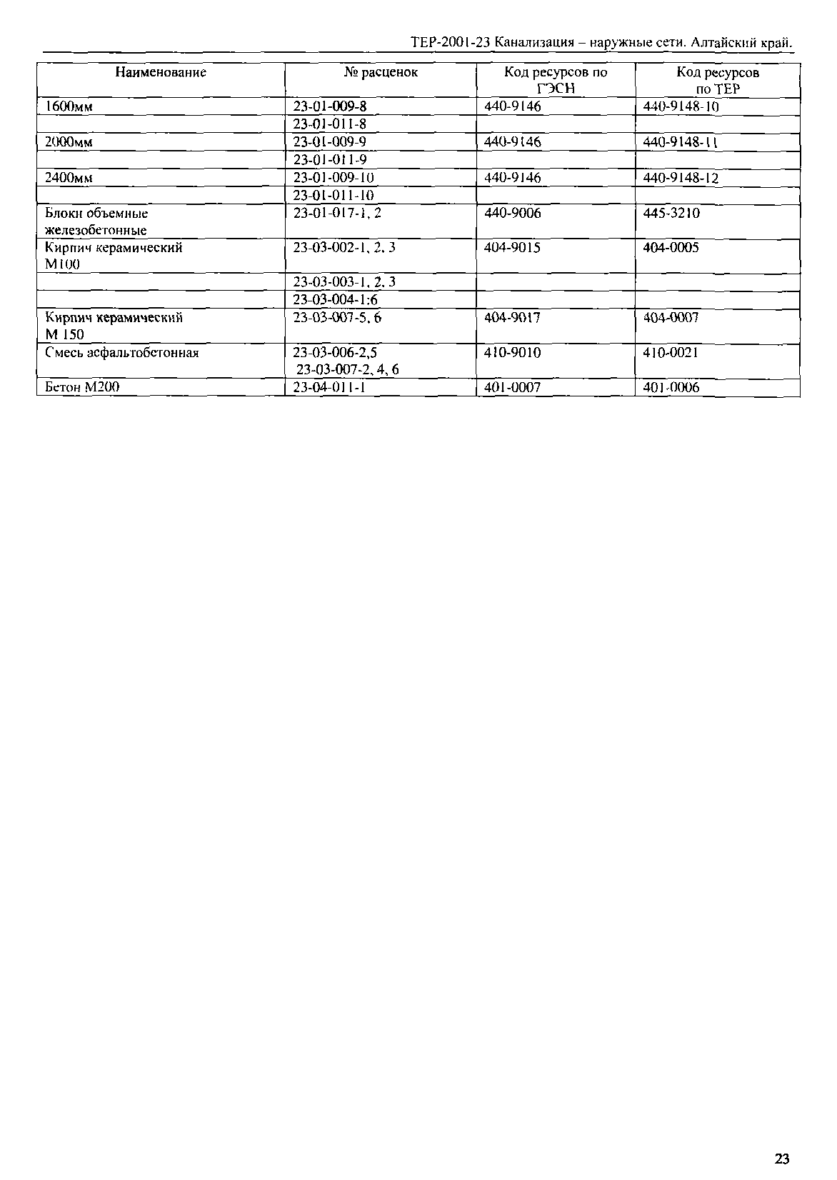 ТЕР Алтайский край 2001-23