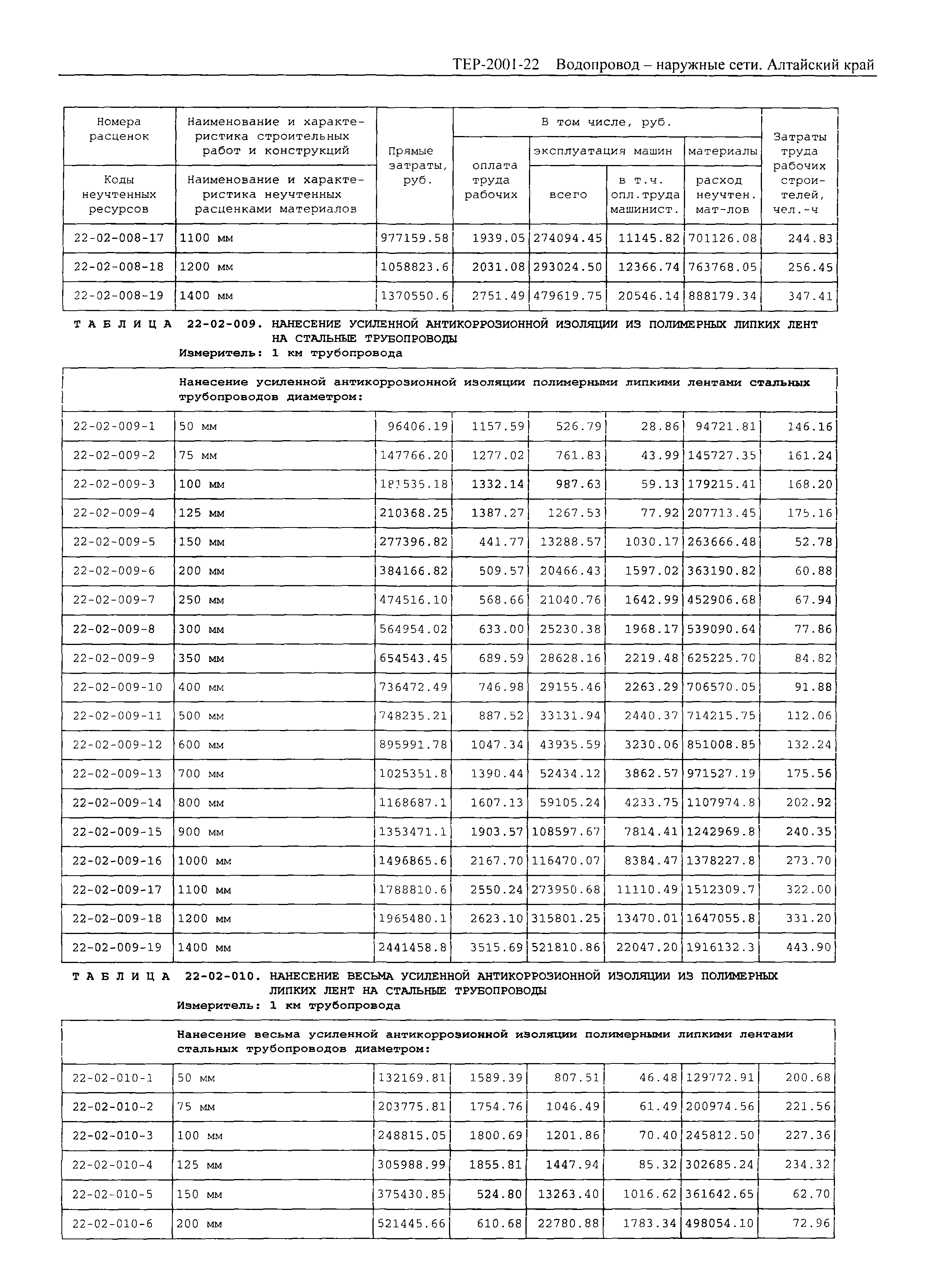 ТЕР Алтайский край 2001-22