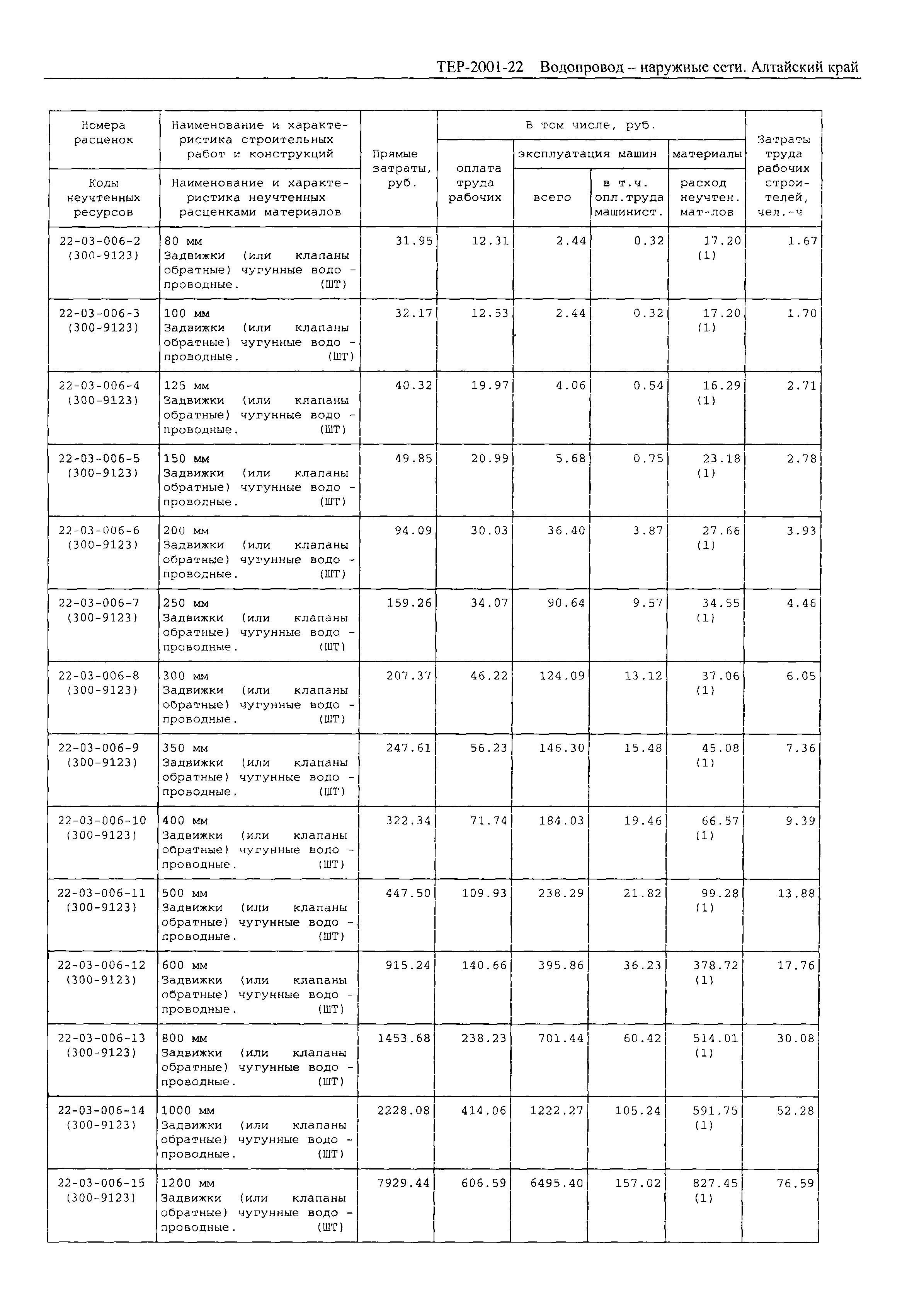 ТЕР Алтайский край 2001-22